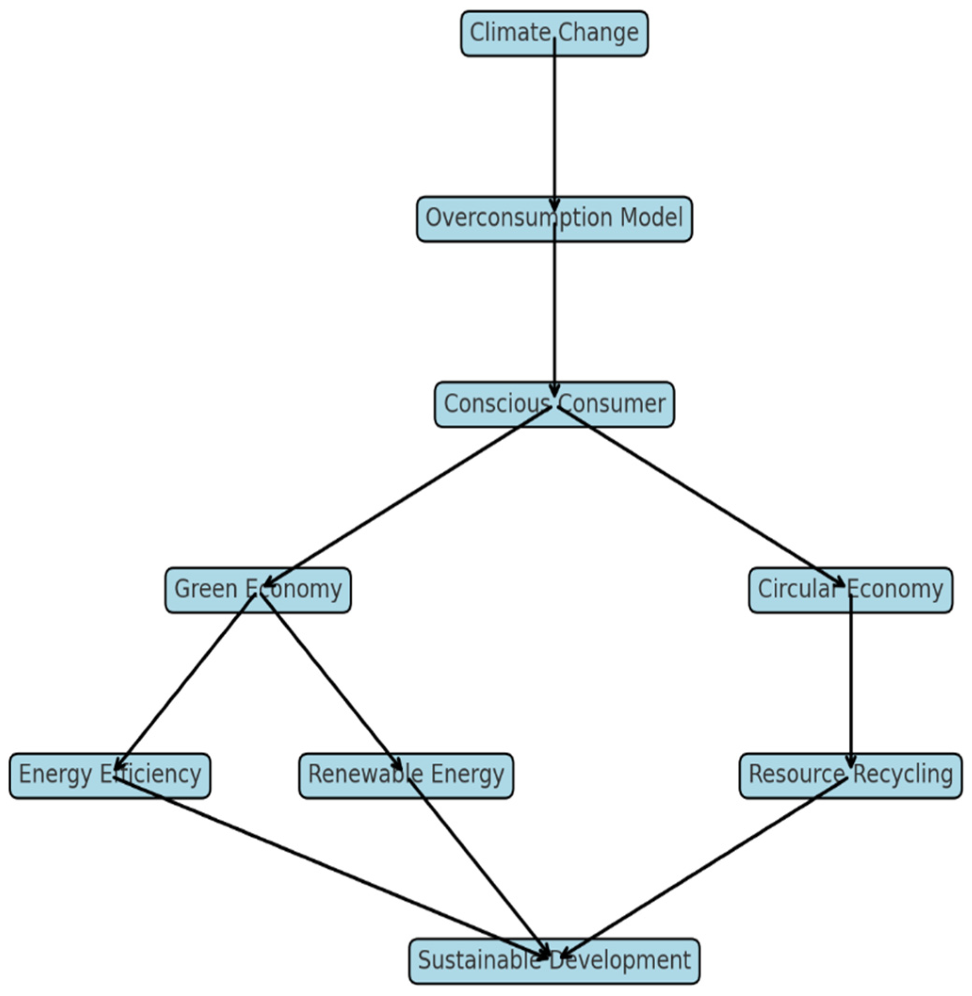 Energies 18 03363 g001