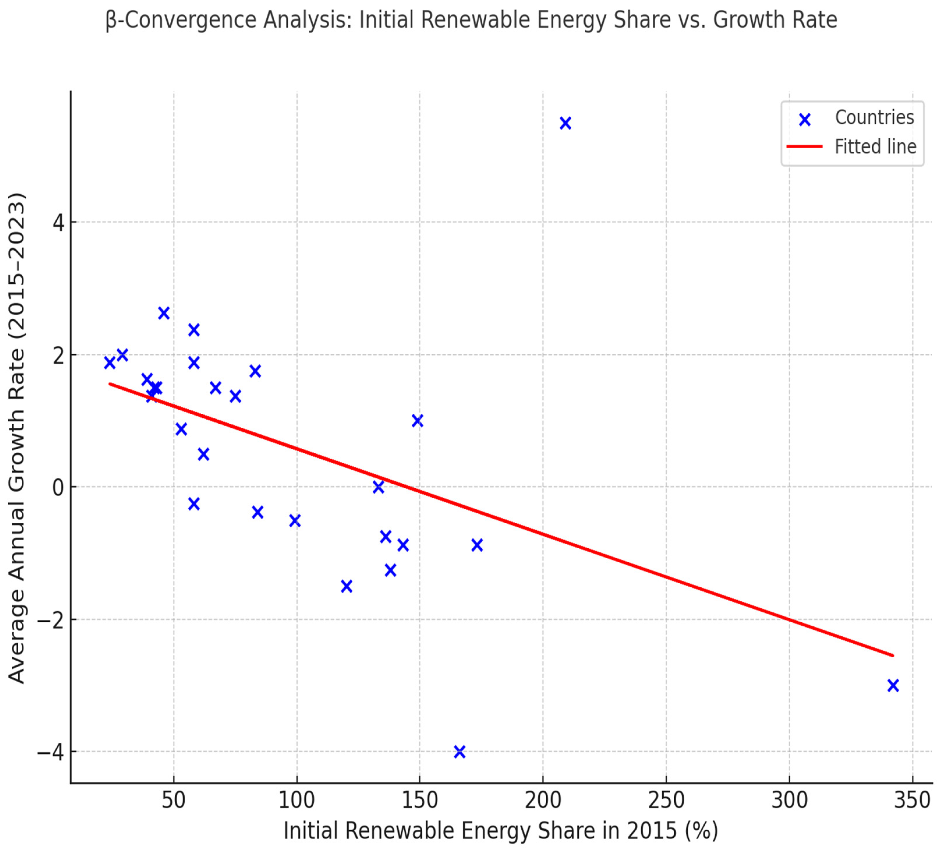 Energies 18 03363 g004
