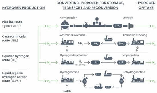 Energies 18 03364 g002