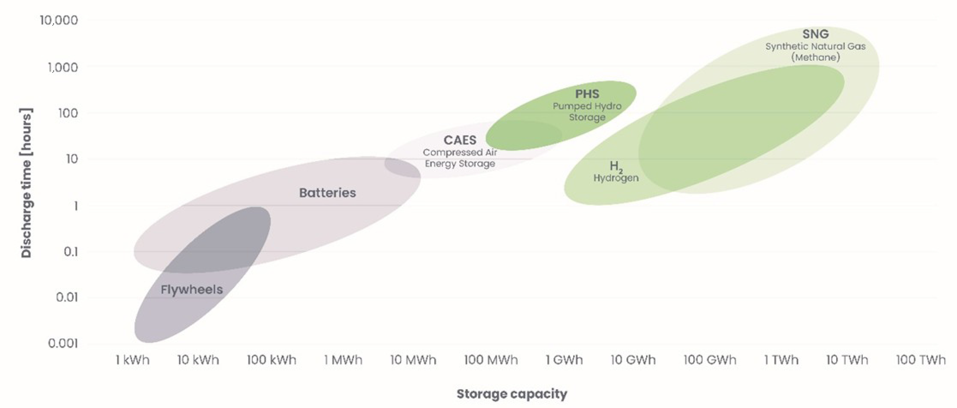 Energies 18 03364 g003