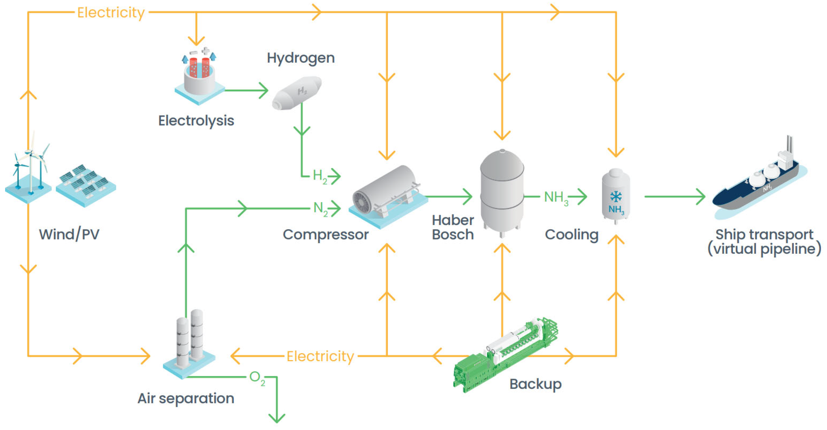 Energies 18 03364 g004