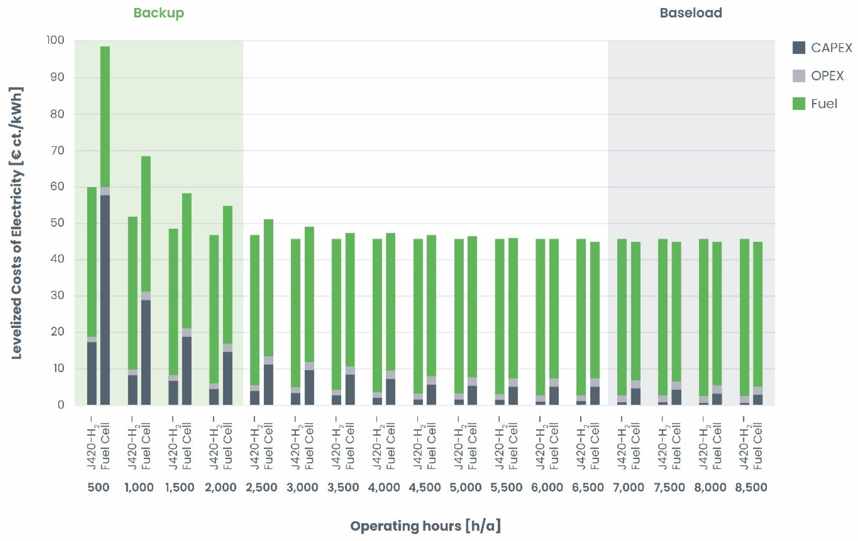 Energies 18 03364 g007