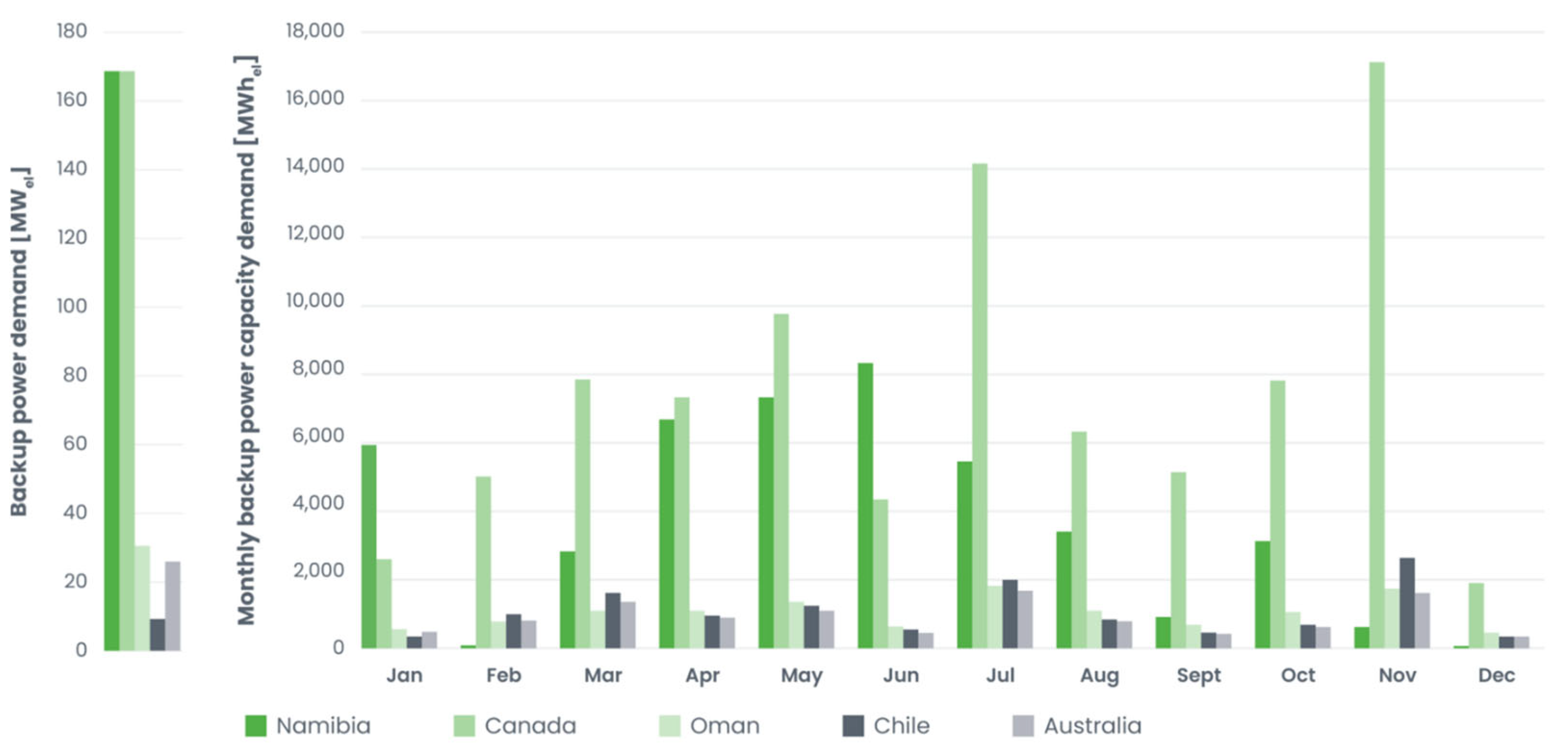 Energies 18 03364 g010