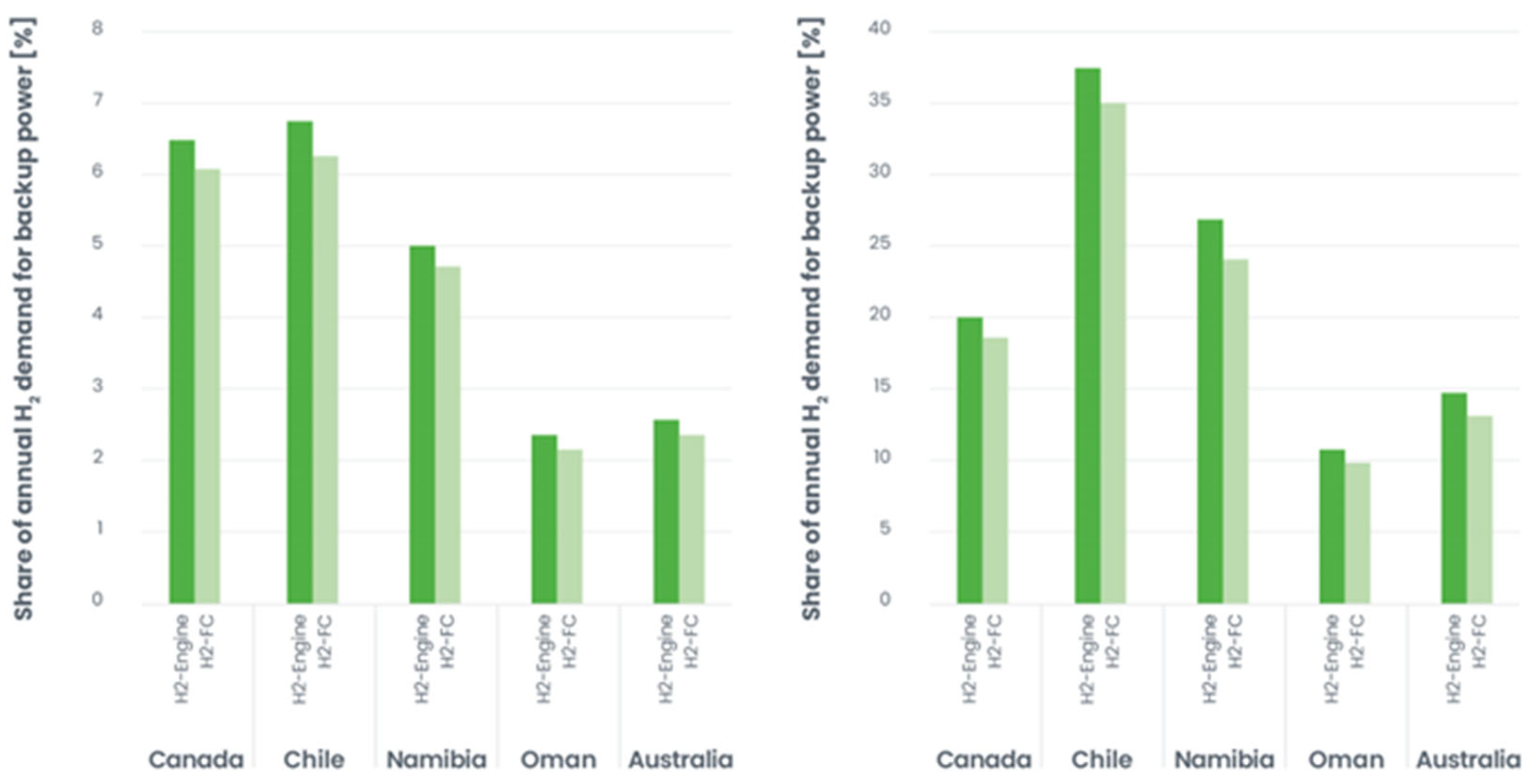 Energies 18 03364 g013