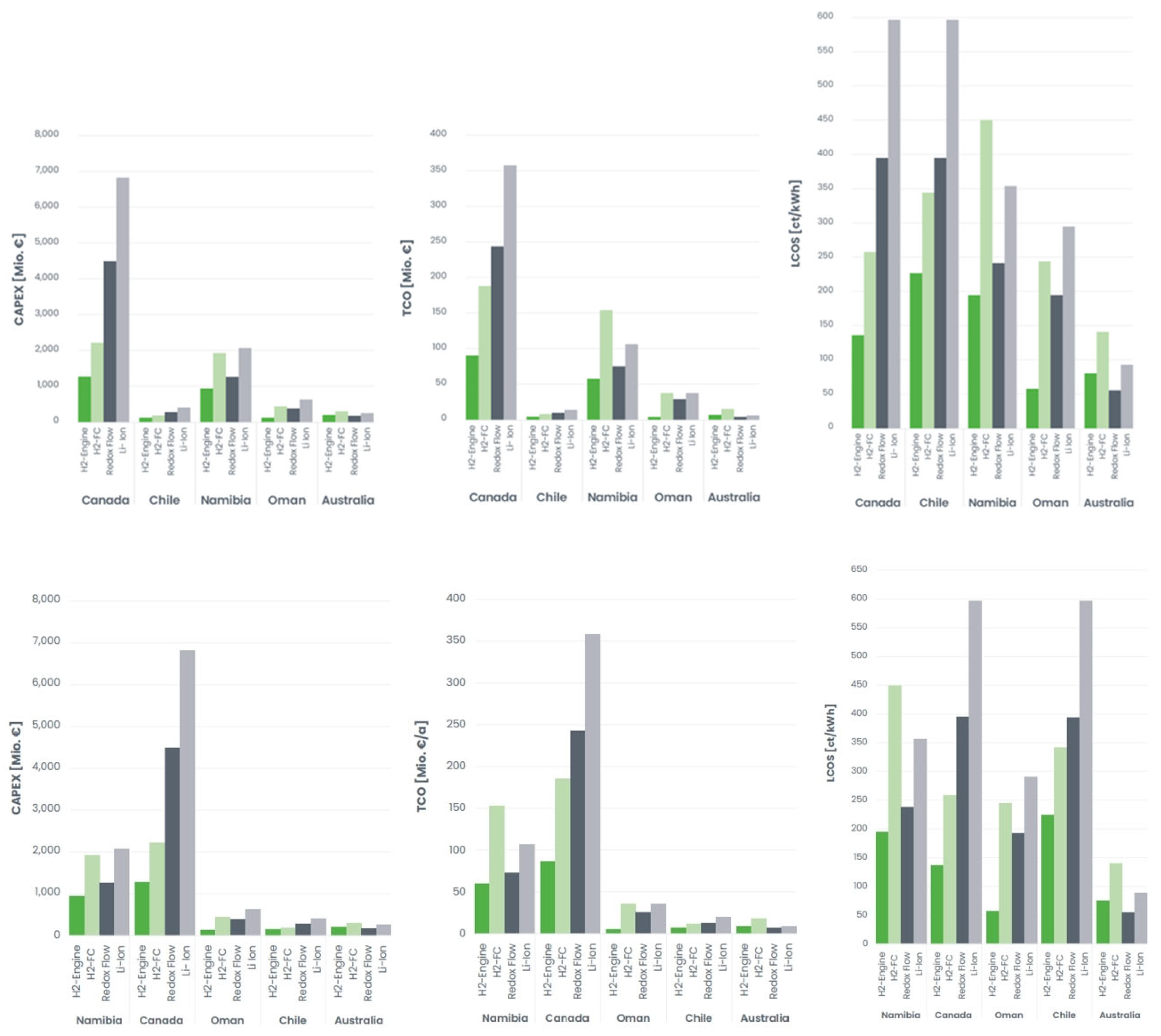 Energies 18 03364 g014