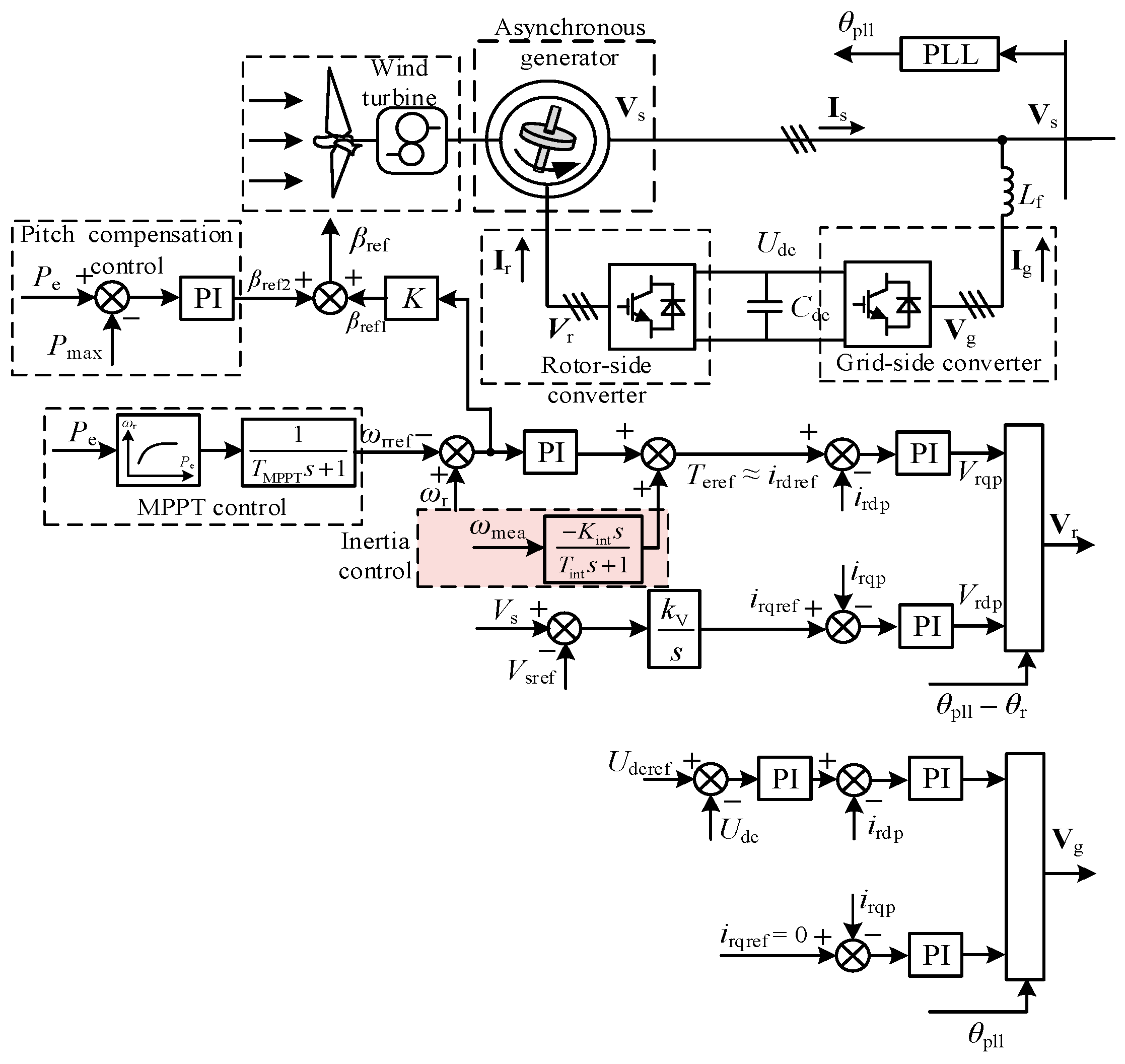 Energies 18 03365 g003