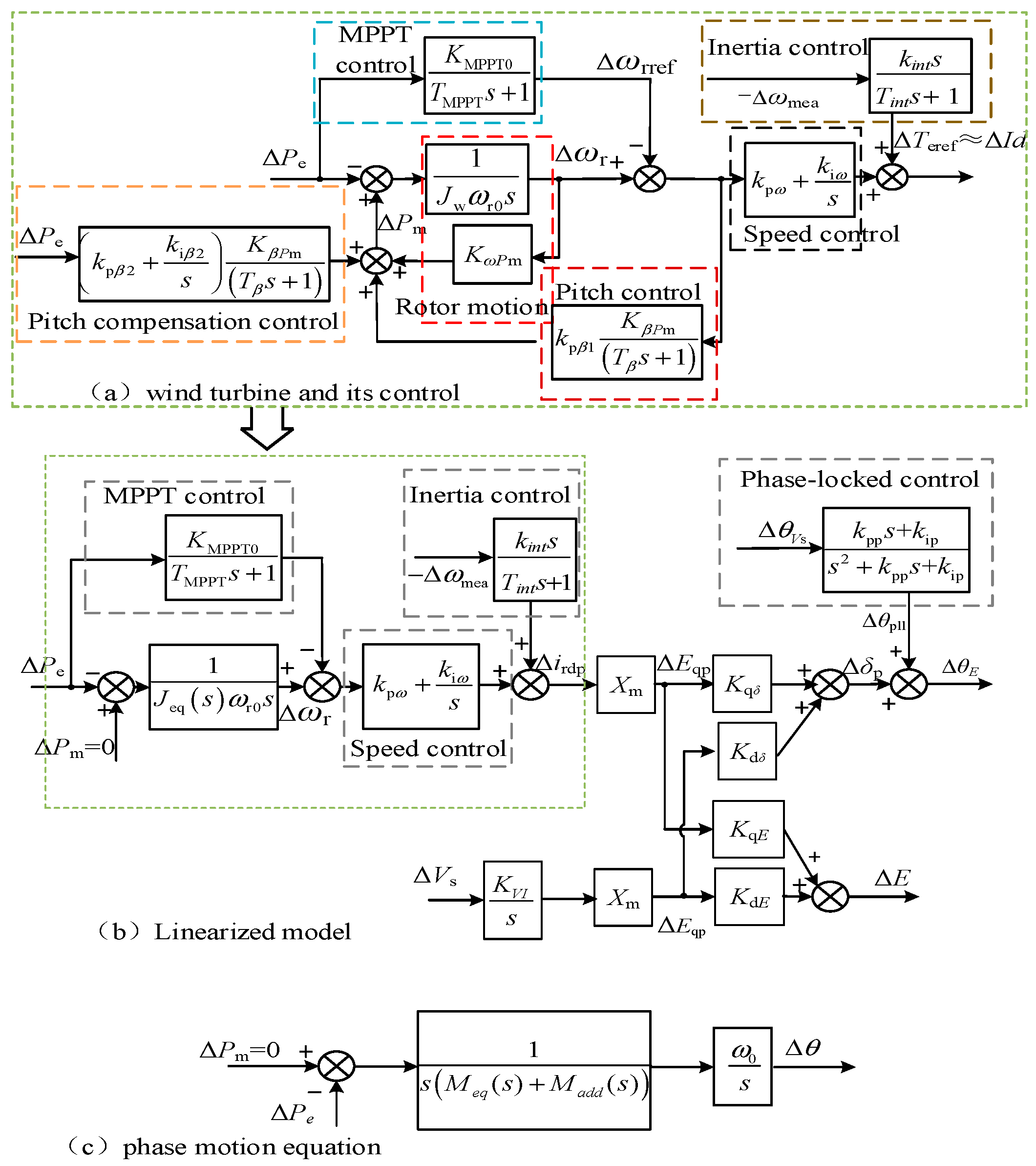 Energies 18 03365 g004