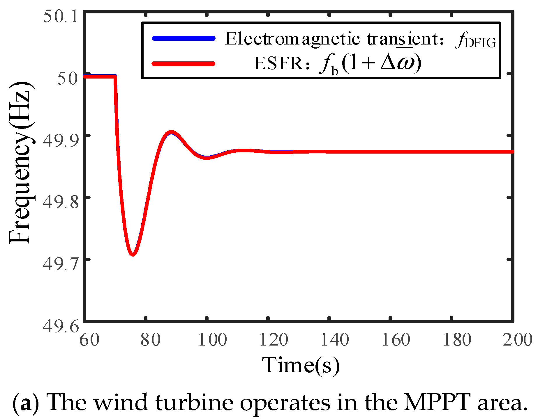 Energies 18 03365 g007a
