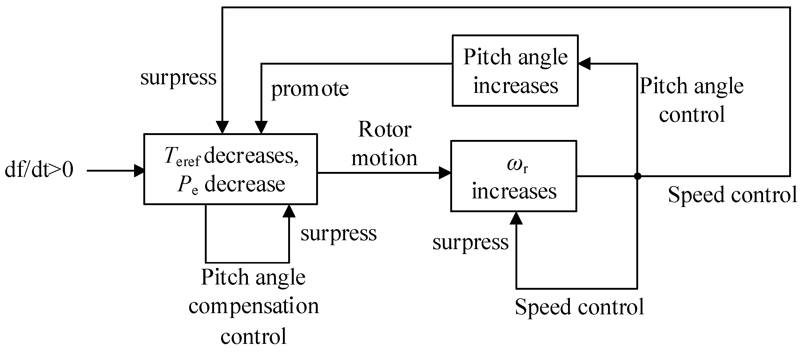 Energies 18 03365 g011