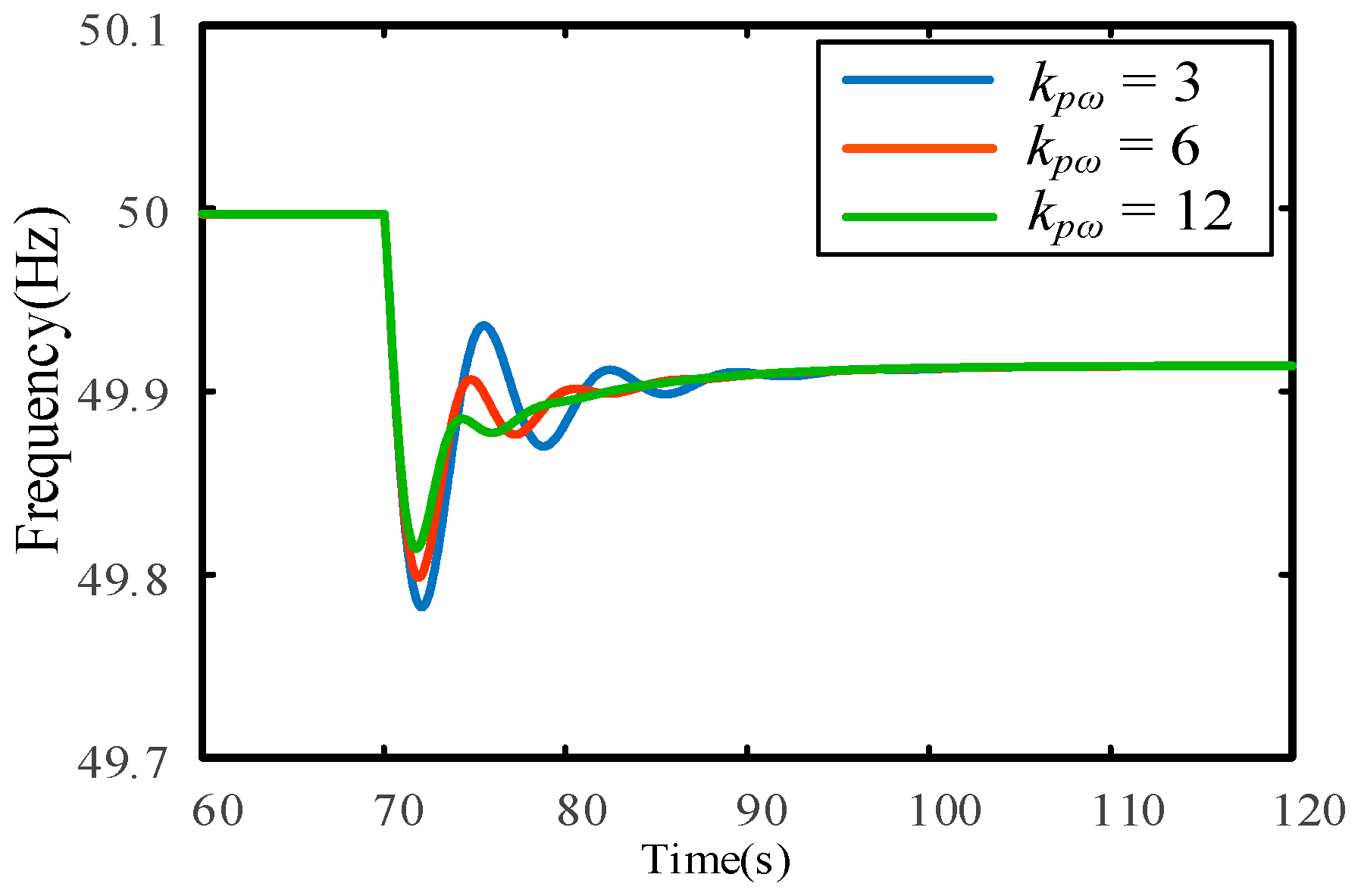 Energies 18 03365 g015