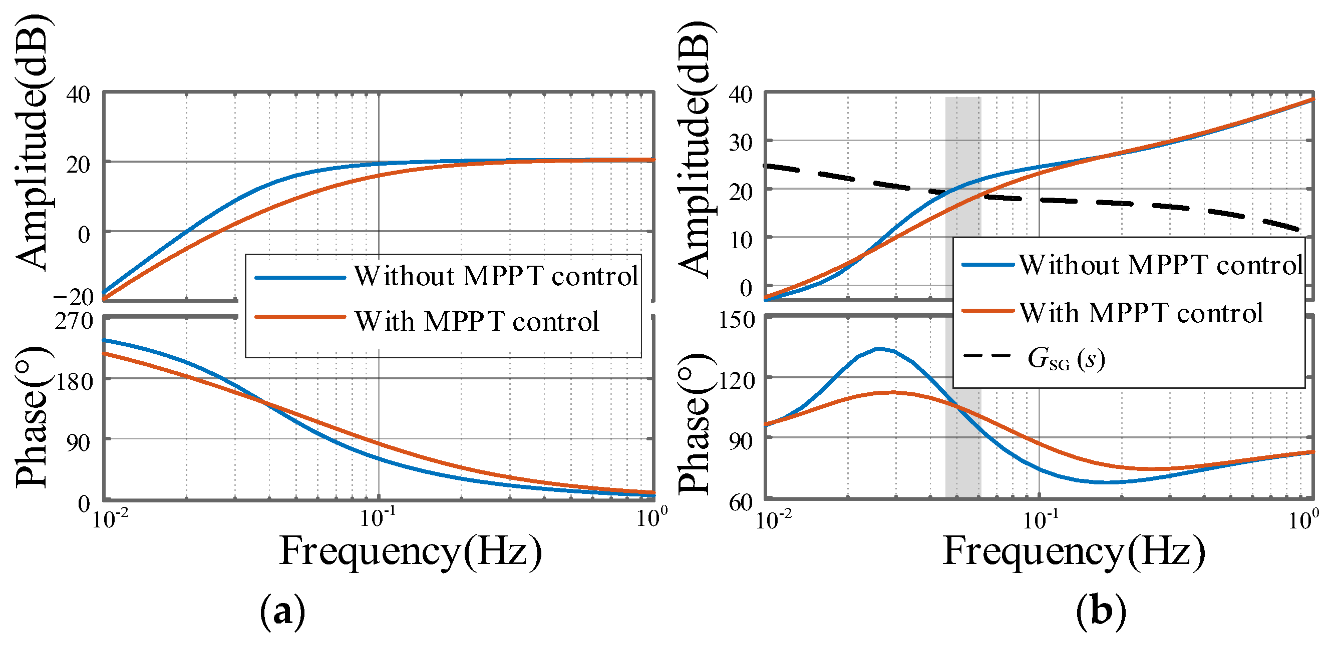Energies 18 03365 g024