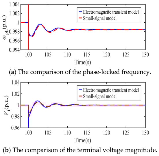 Energies 18 03365 g0a1