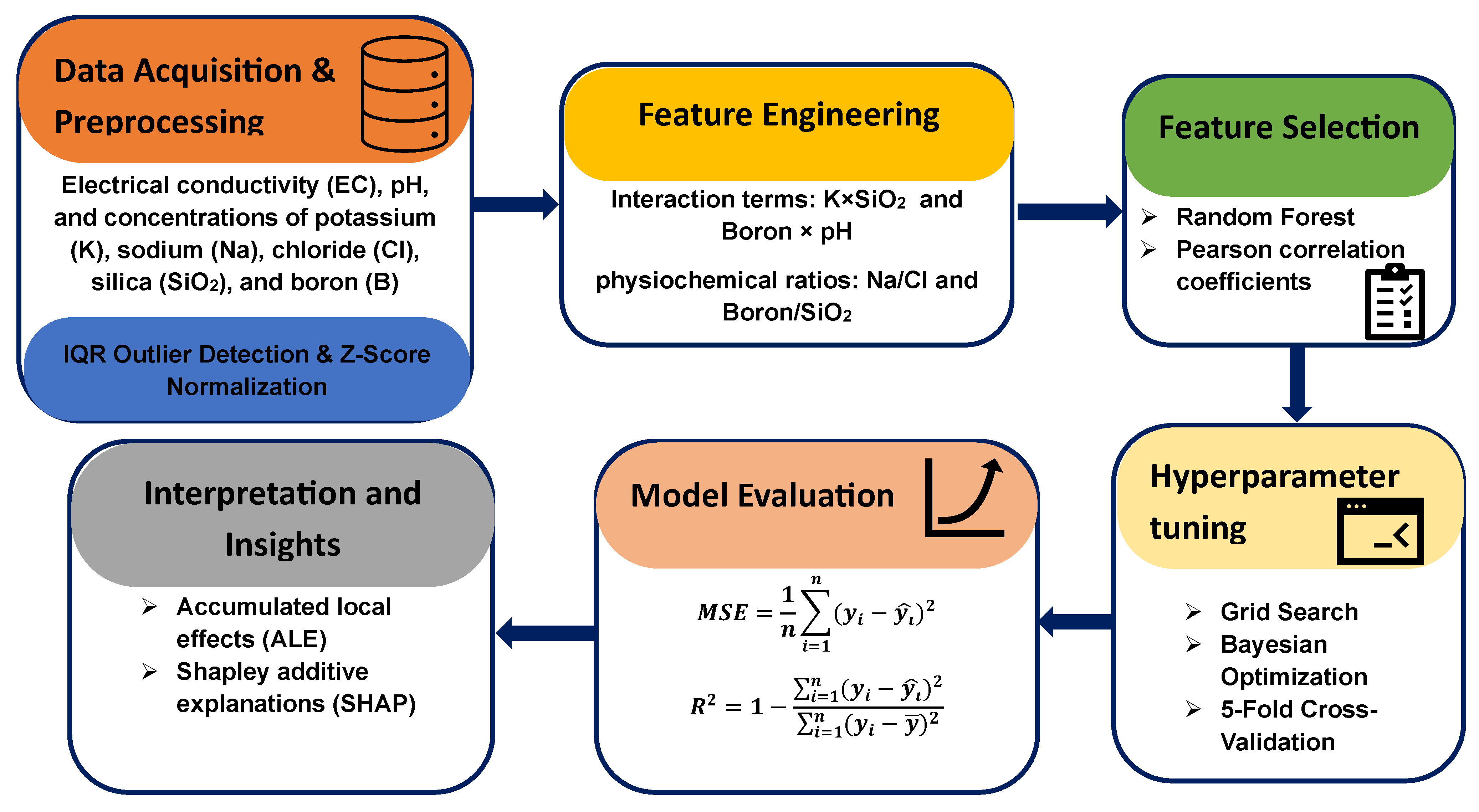 Energies 18 03366 g001