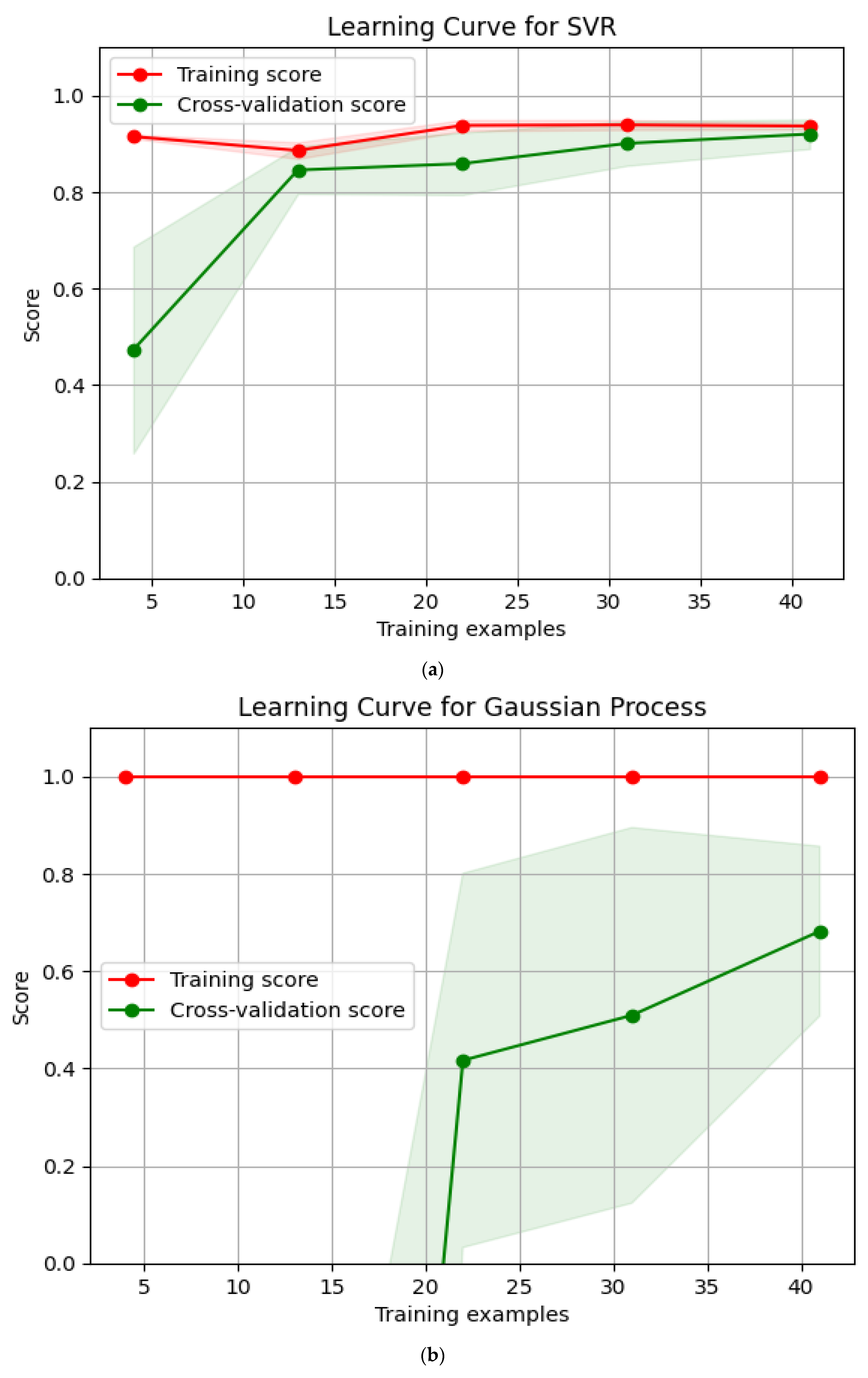 Energies 18 03366 g004a