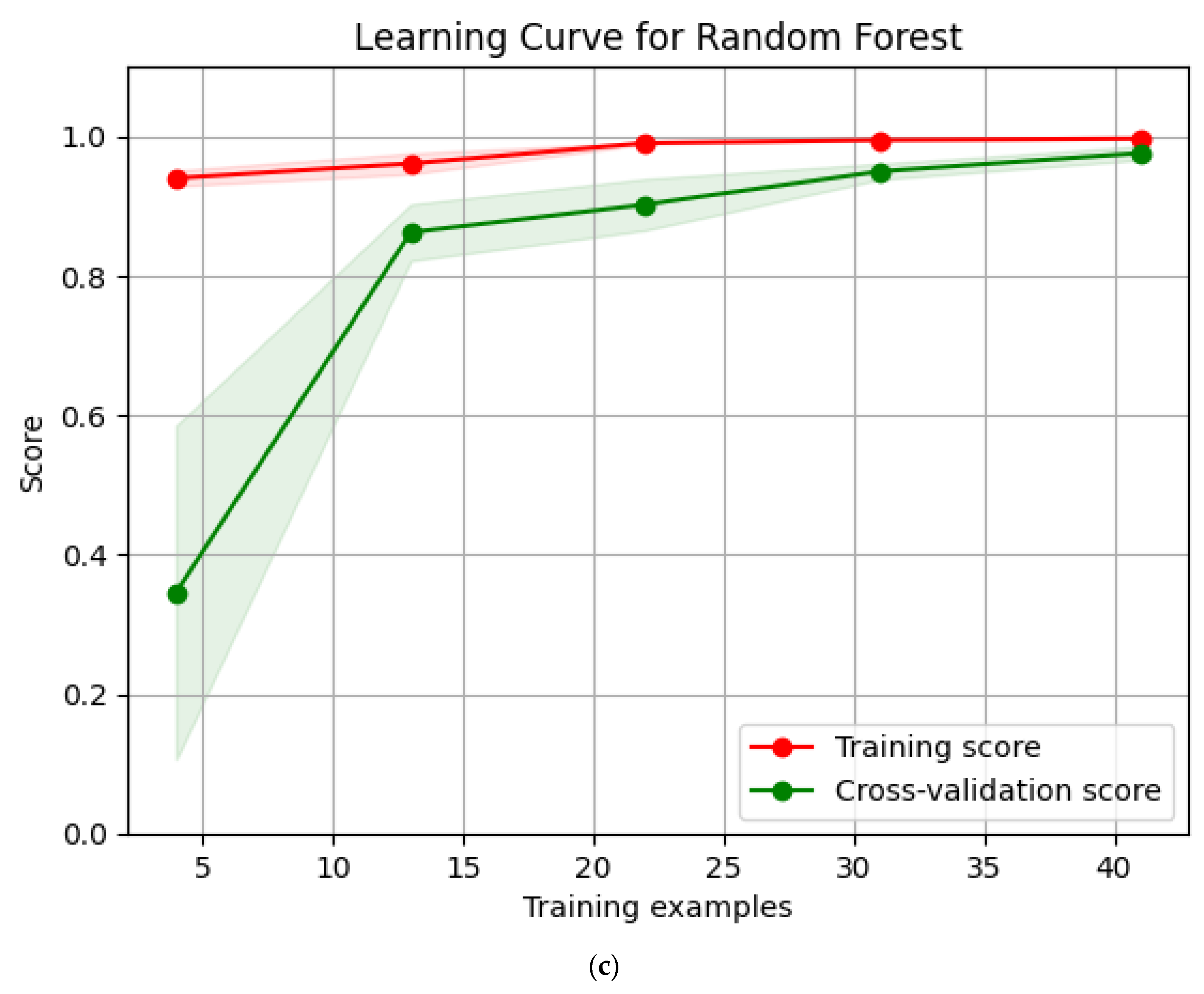 Energies 18 03366 g004b