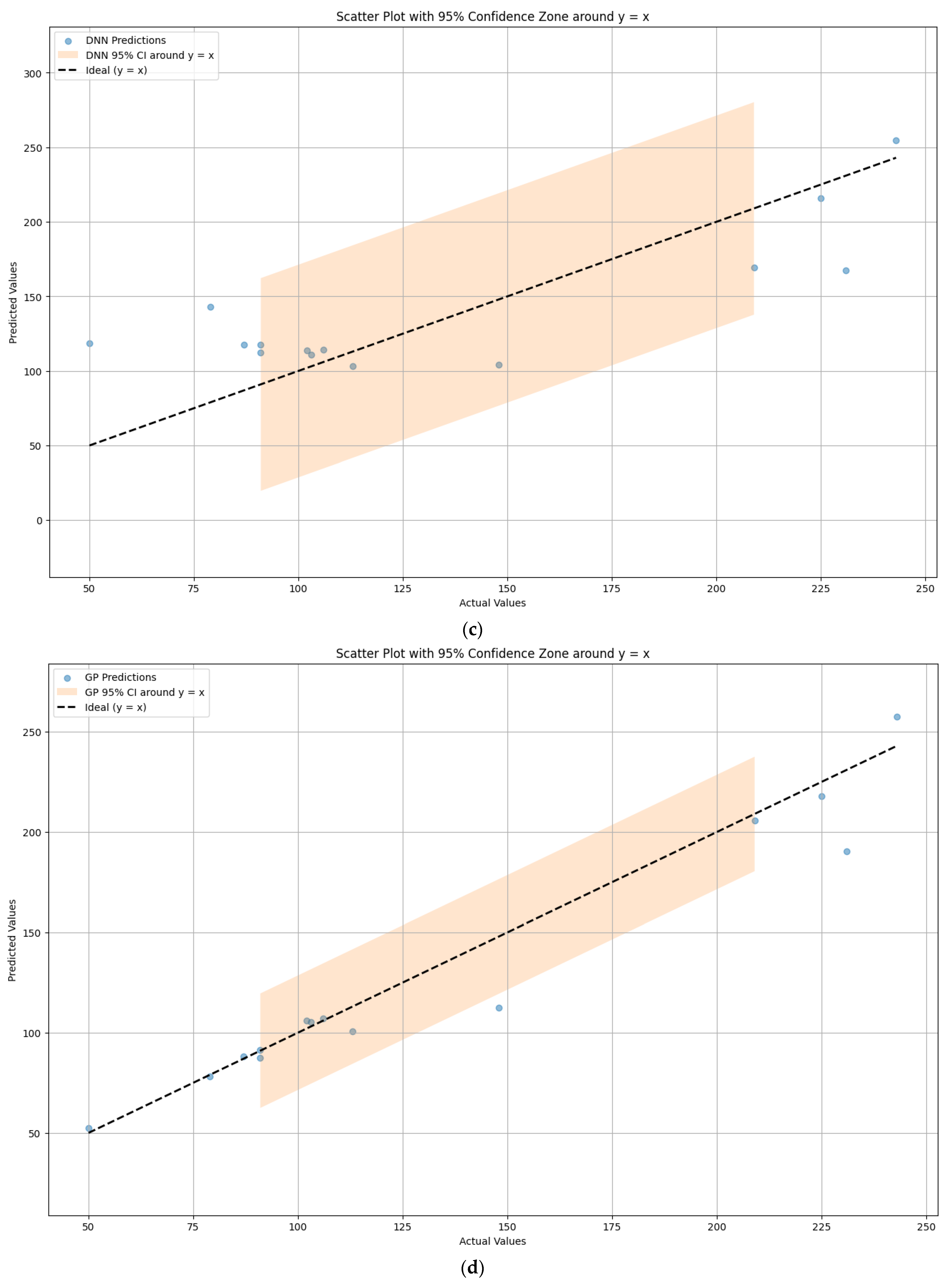 Energies 18 03366 g006b