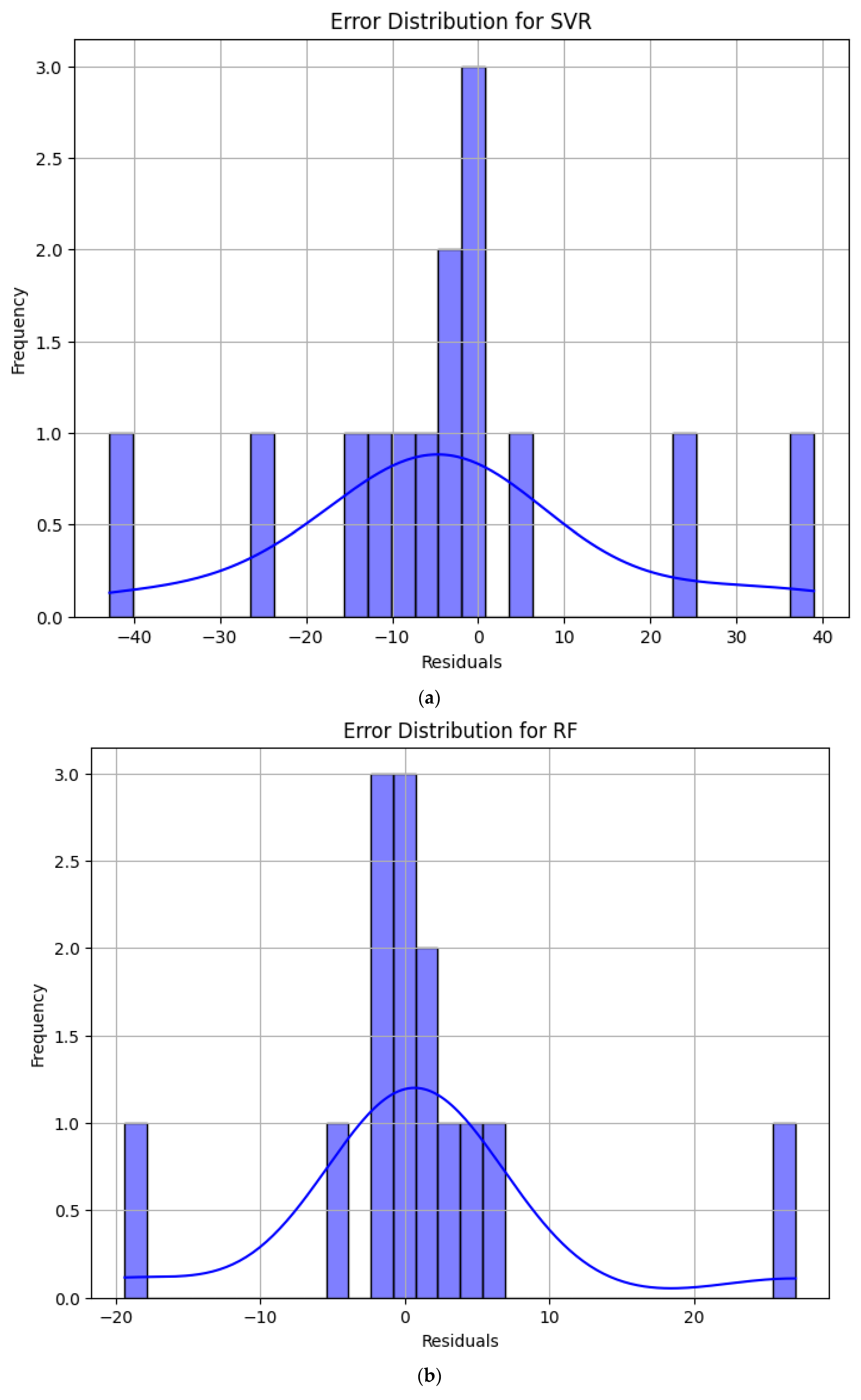 Energies 18 03366 g007a