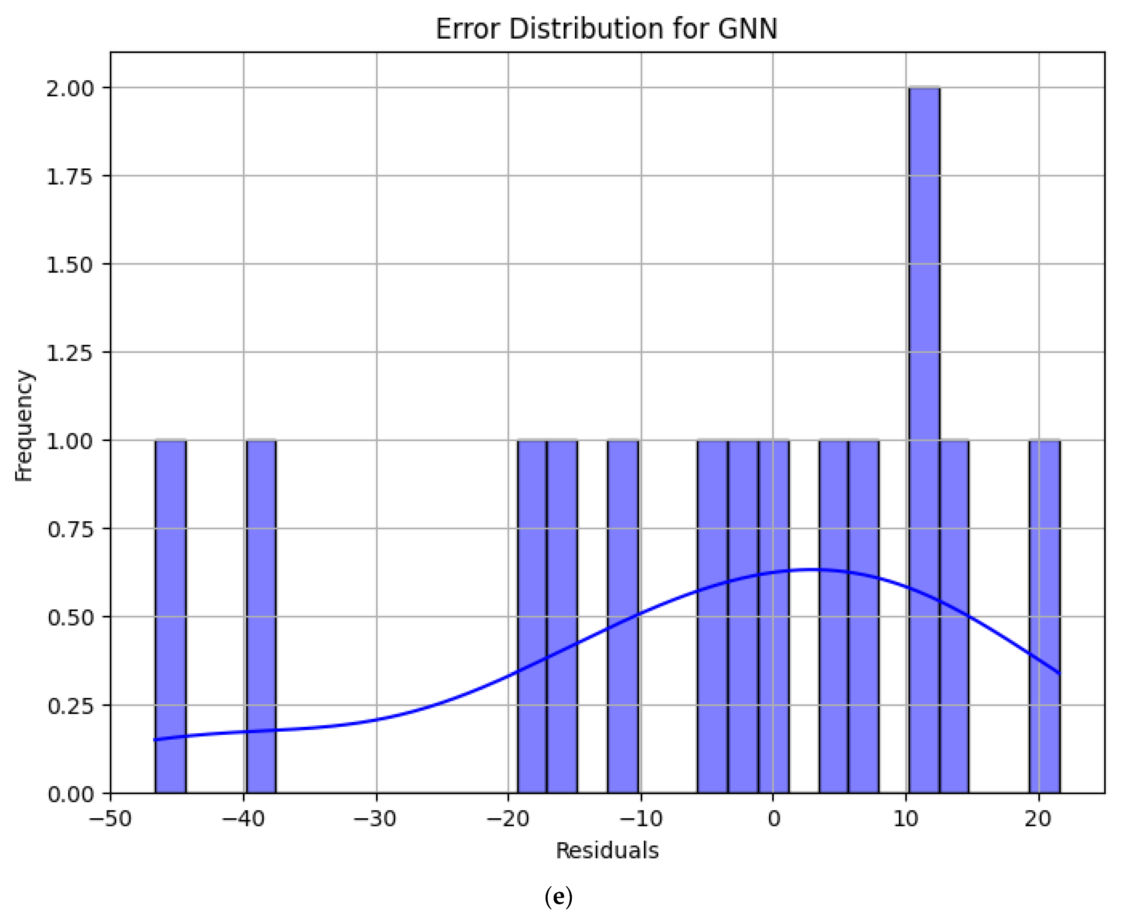Energies 18 03366 g007c