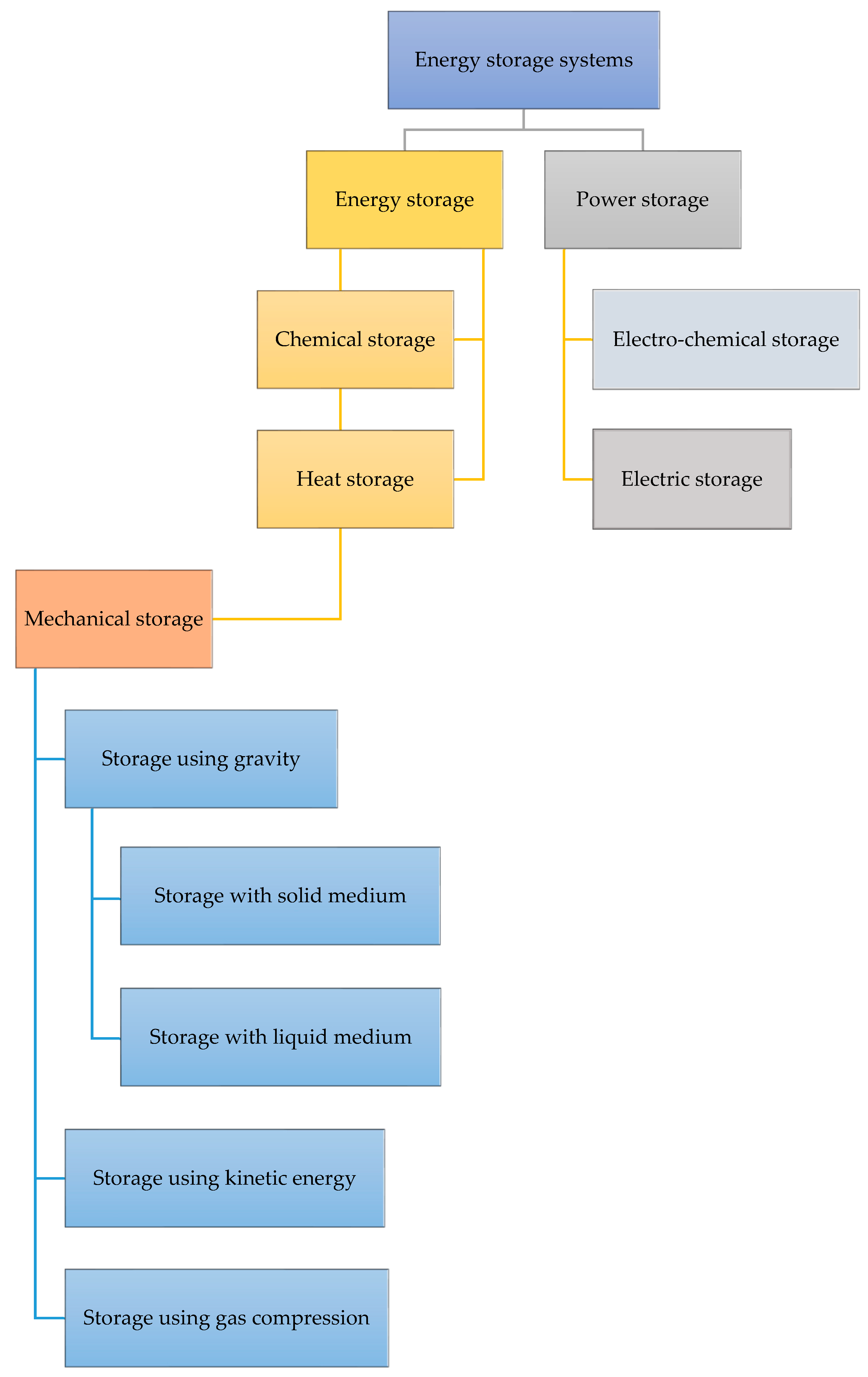 Energies 18 03374 g001
