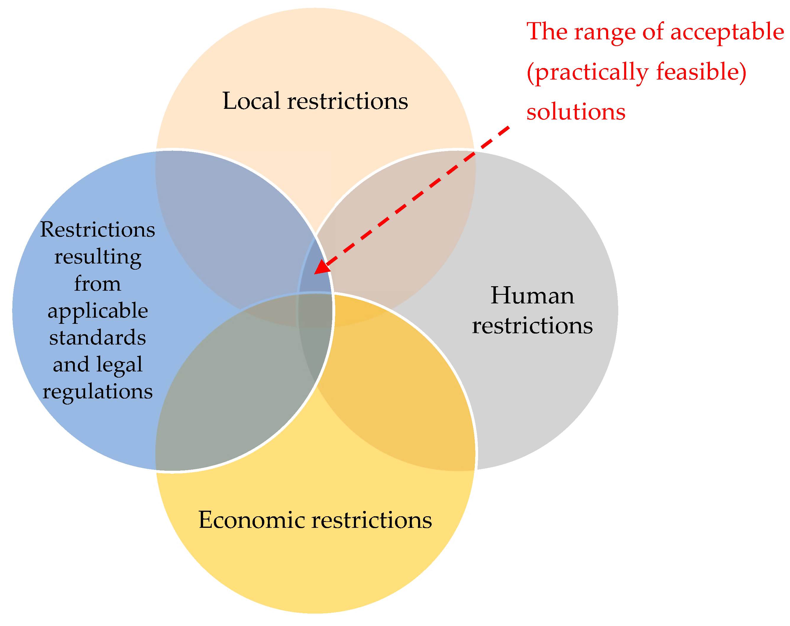 Energies 18 03374 g003