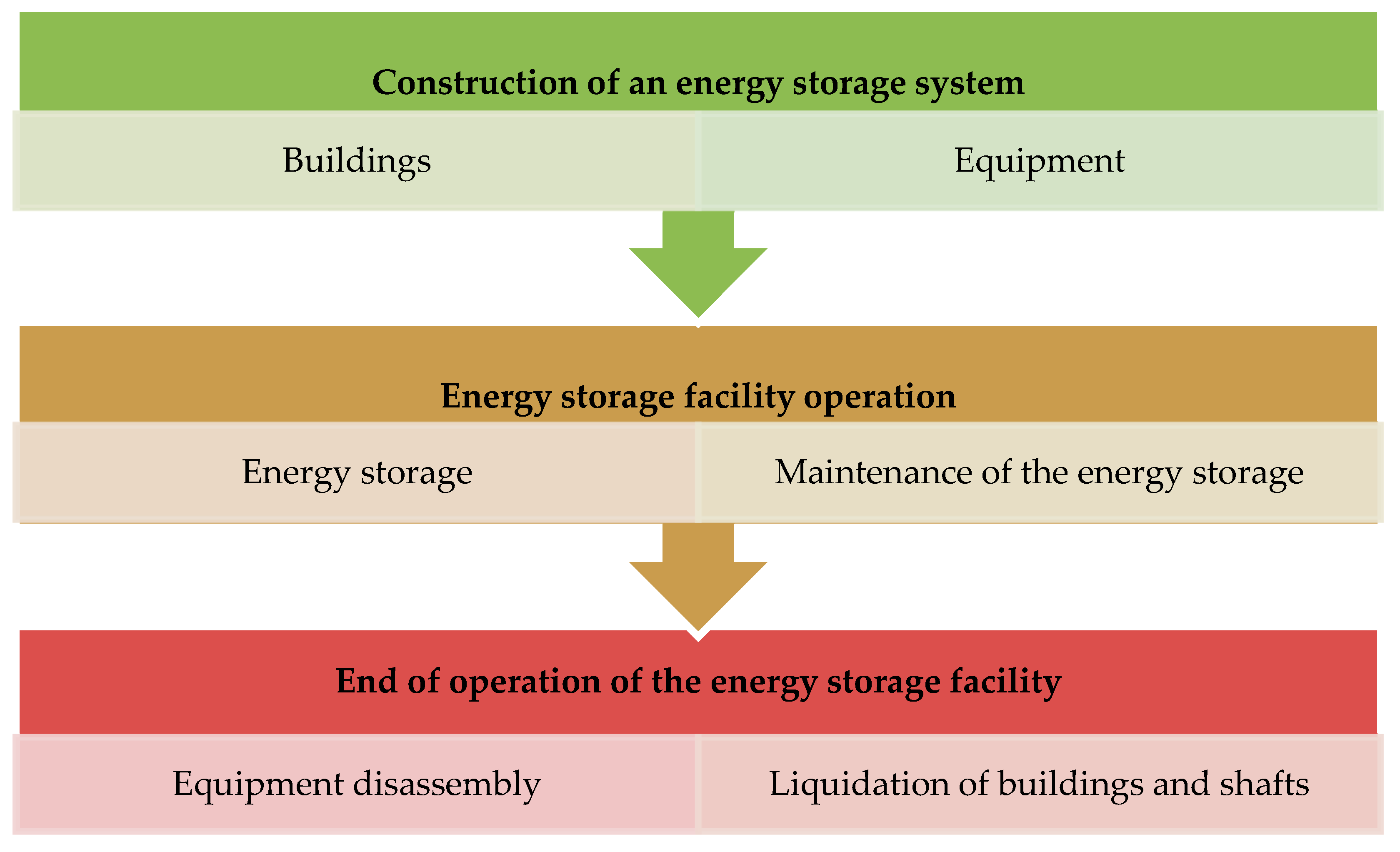 Energies 18 03374 g005