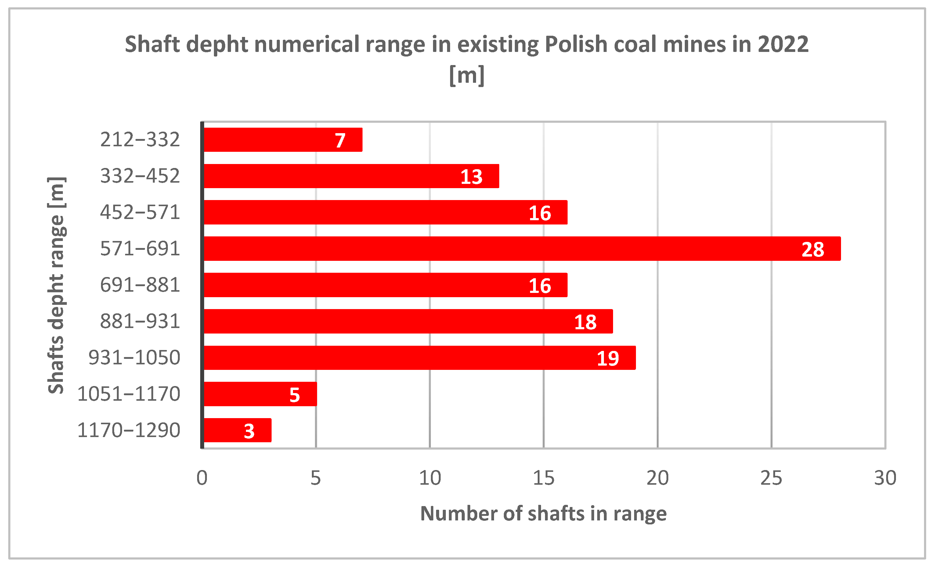 Energies 18 03374 g007