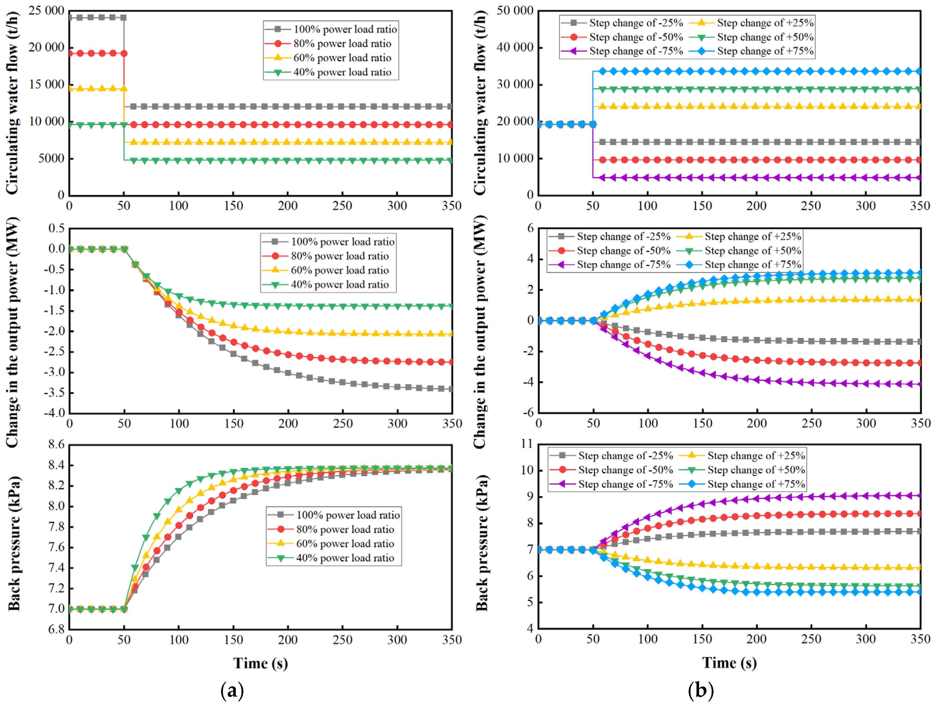 Energies 18 03375 g005