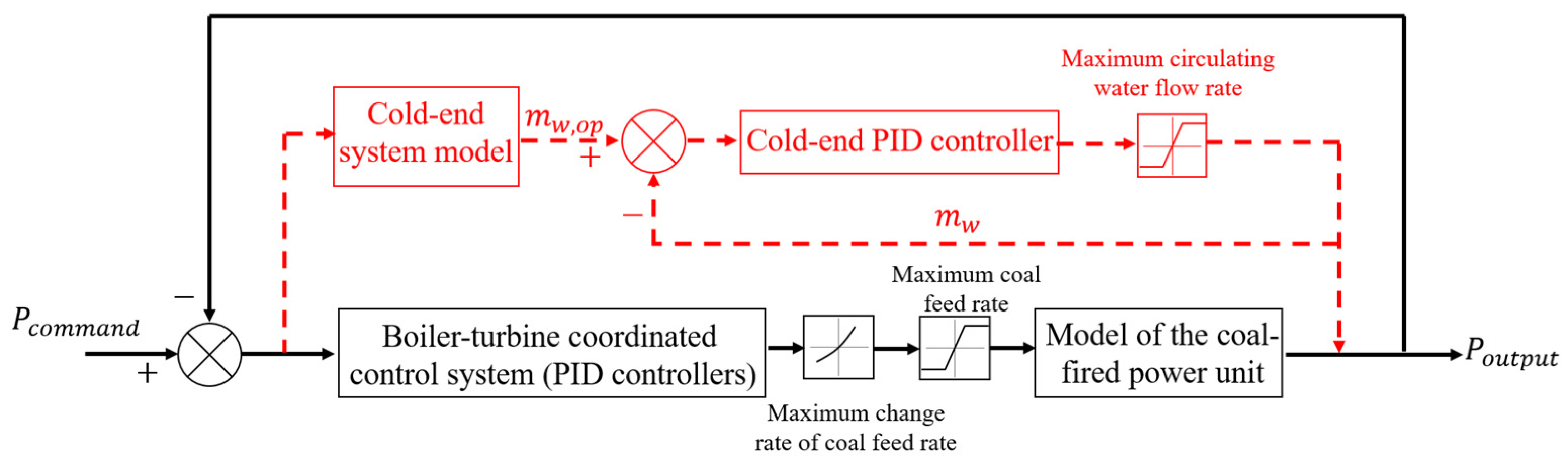 Energies 18 03375 g006