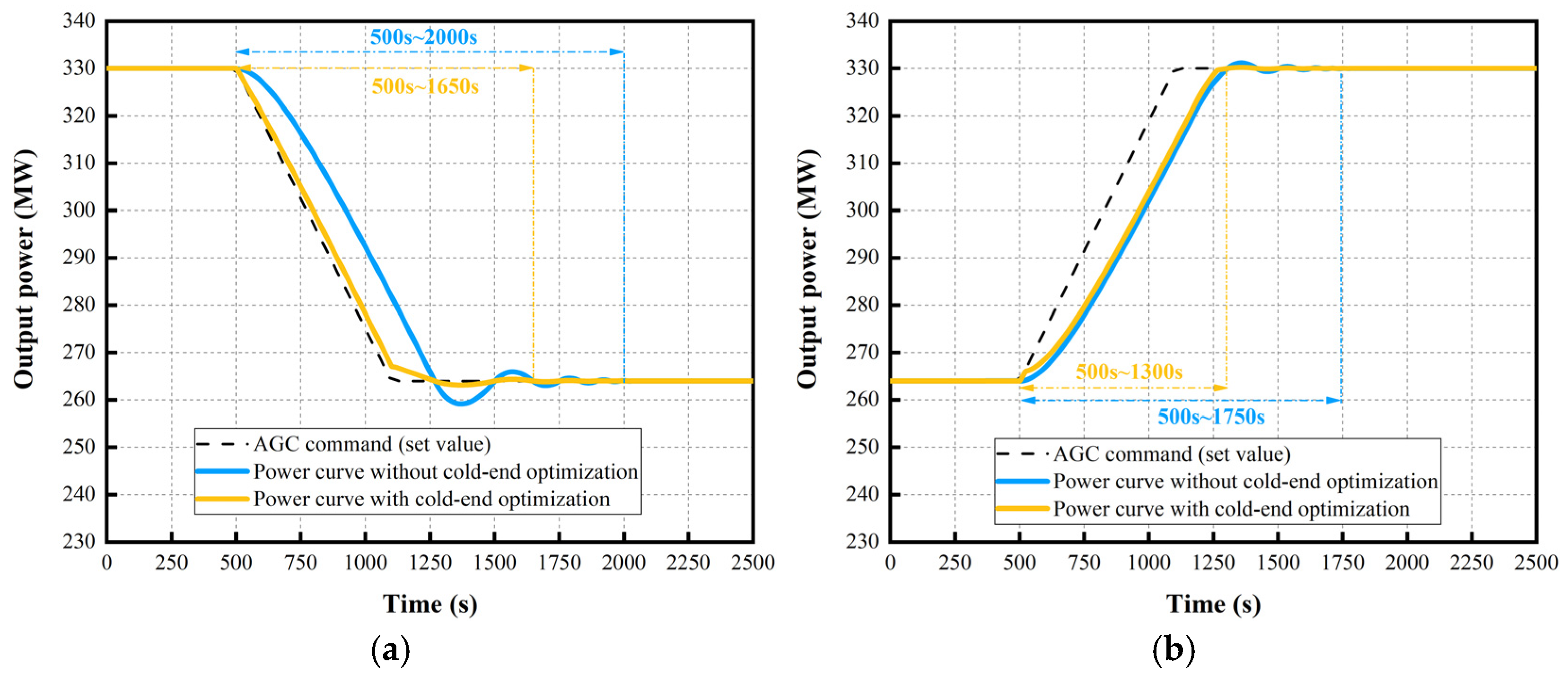 Energies 18 03375 g007