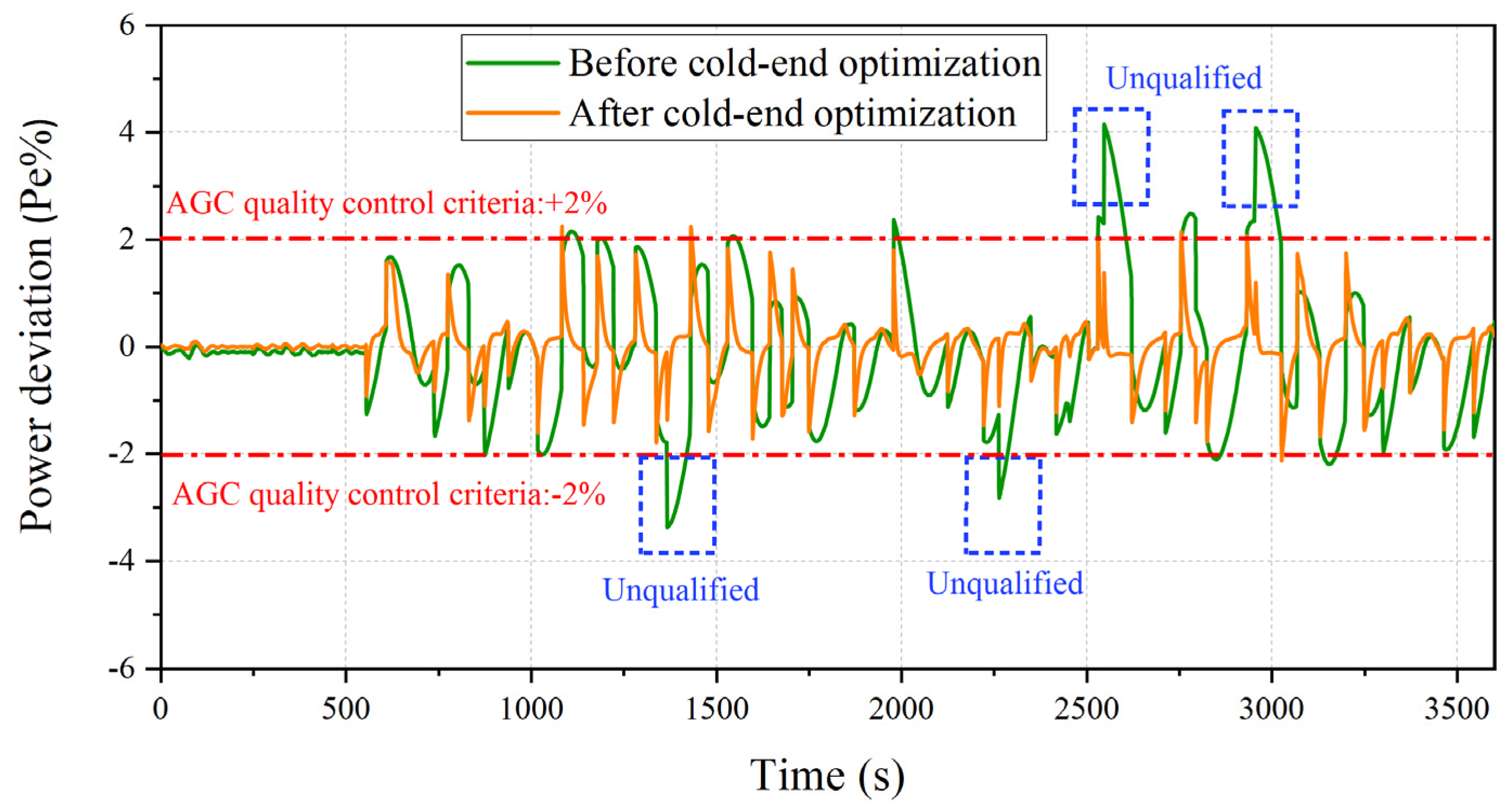 Energies 18 03375 g010