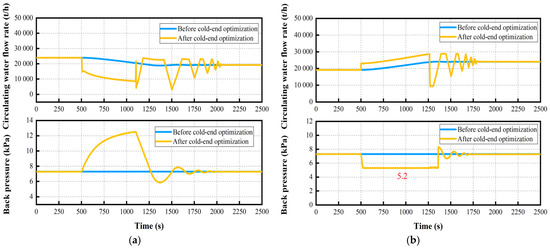 Energies 18 03375 g0a1