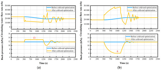 Energies 18 03375 g0a2