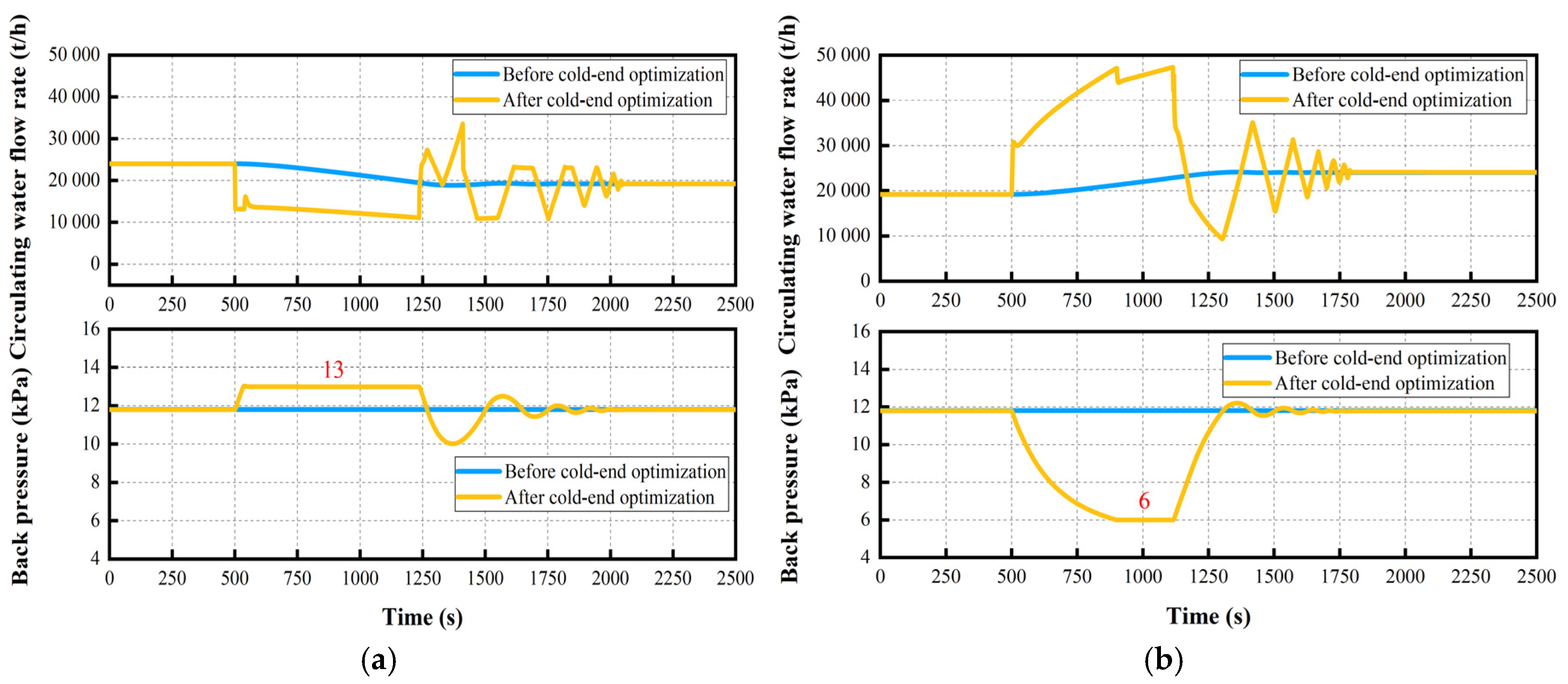 Energies 18 03375 g0a2