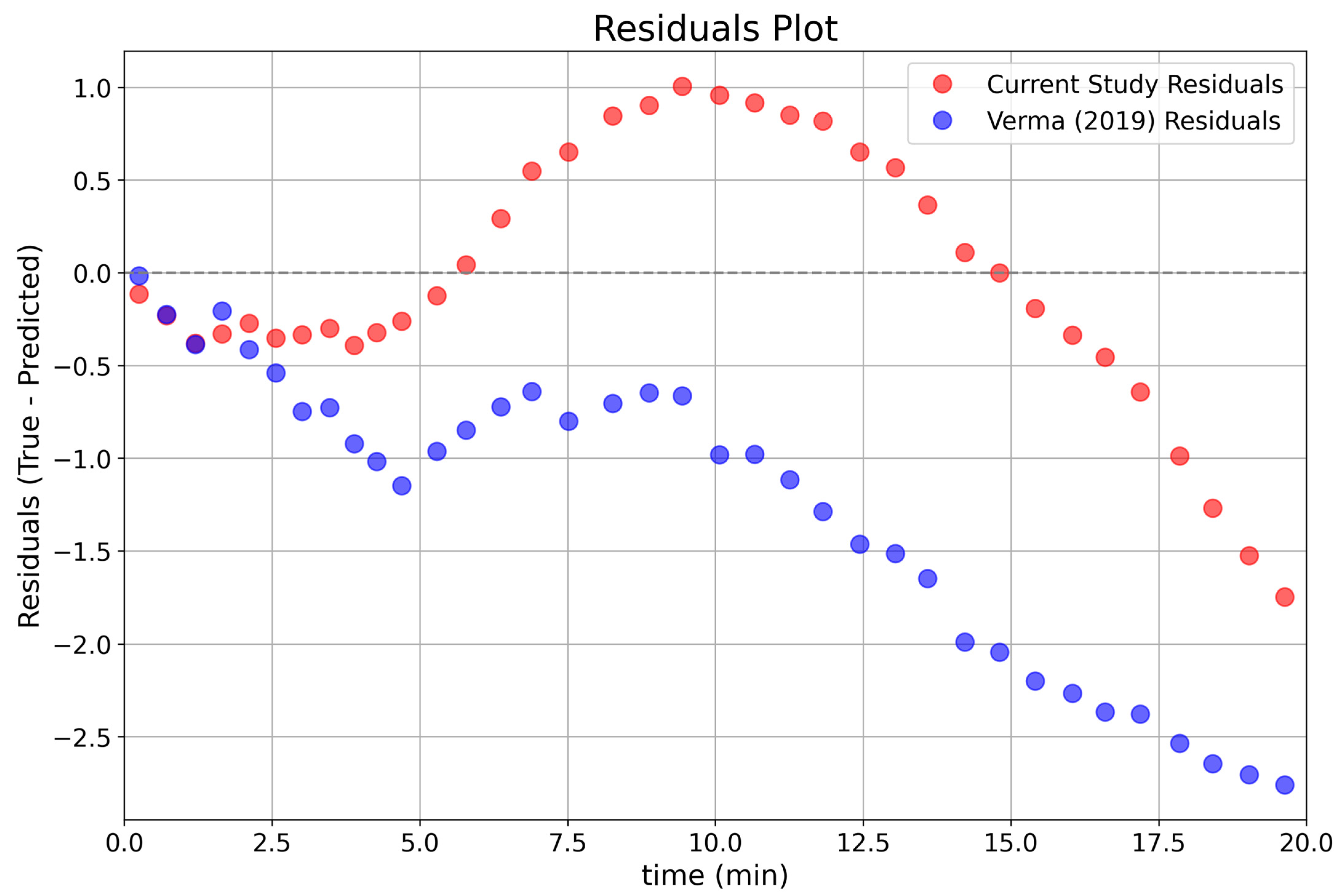 Energies 18 03386 g009