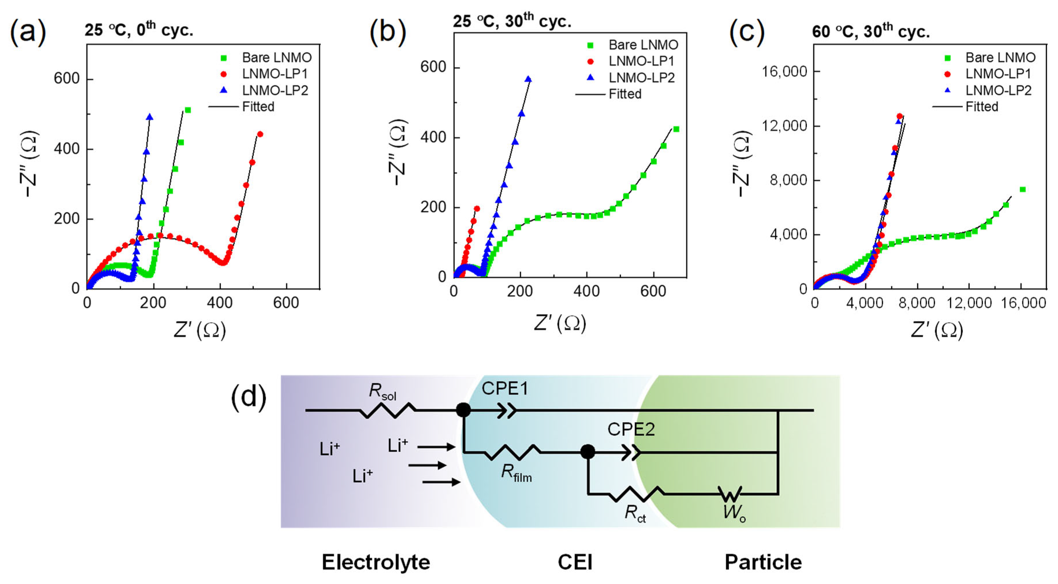 Energies 18 03387 g008