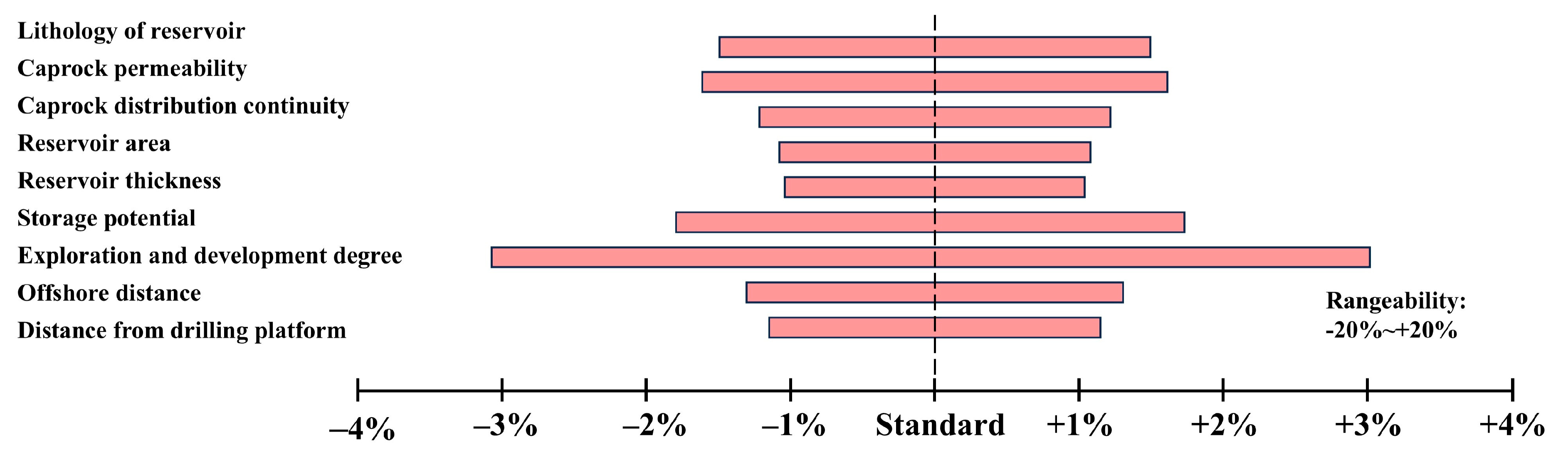 Energies 18 03388 g004