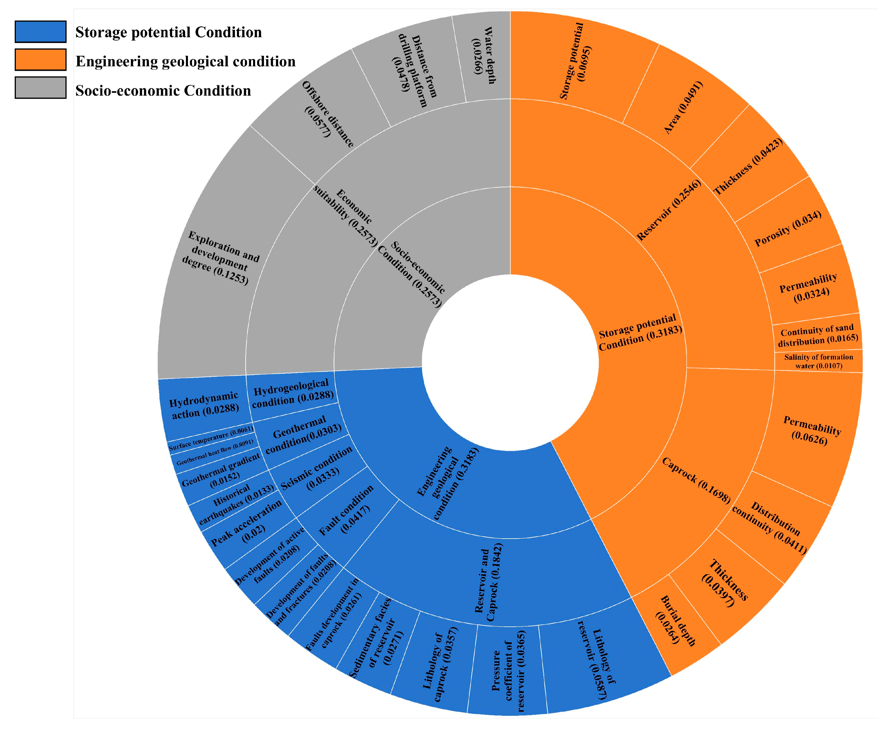 Energies 18 03388 g005