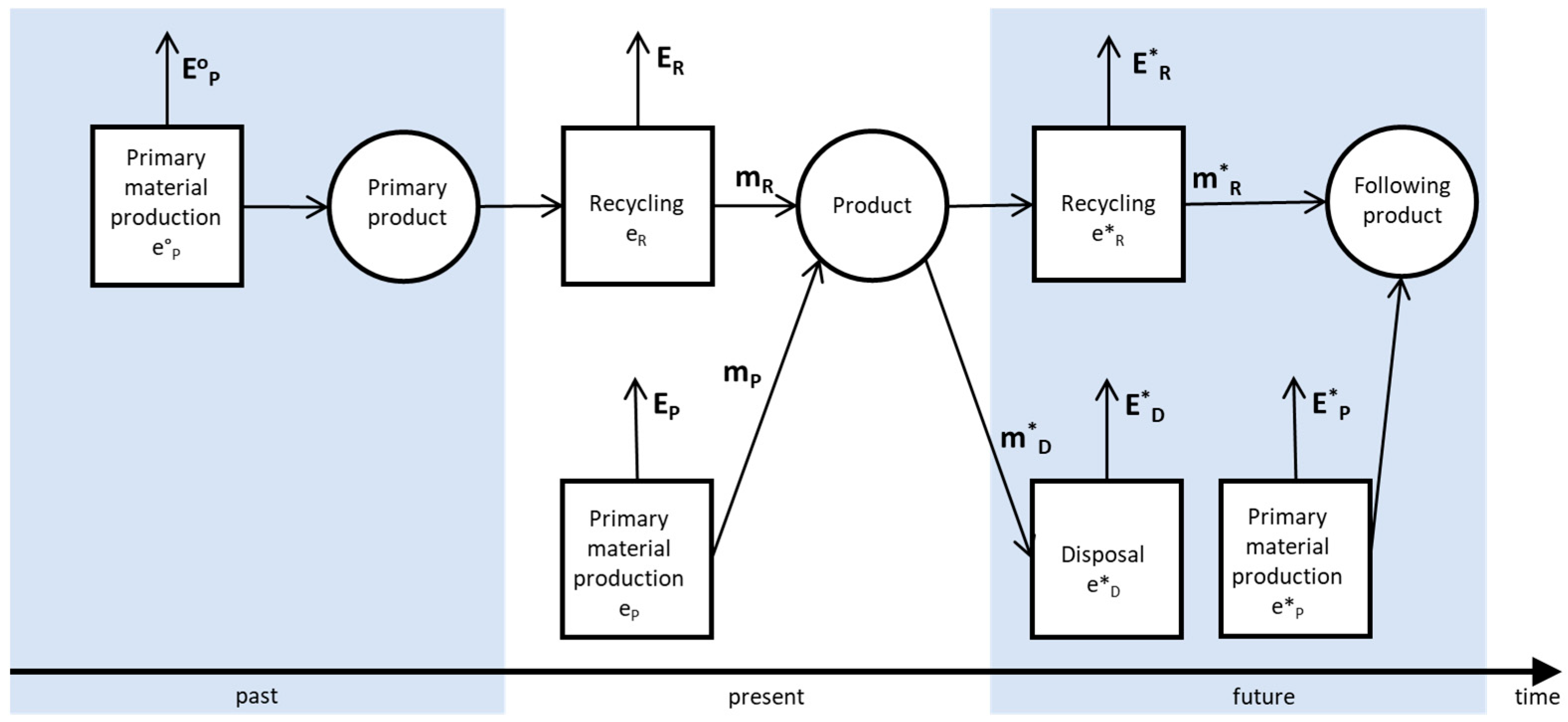 Energies 18 03393 g002