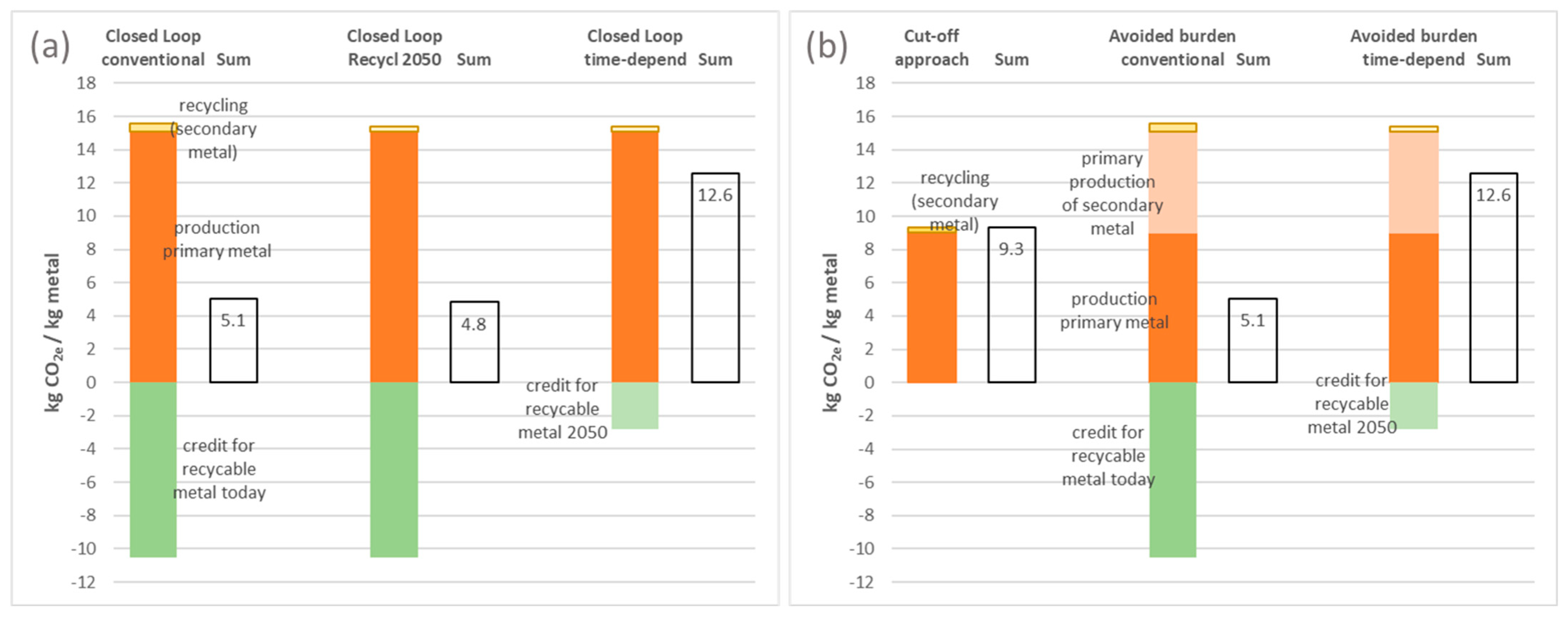 Energies 18 03393 g005