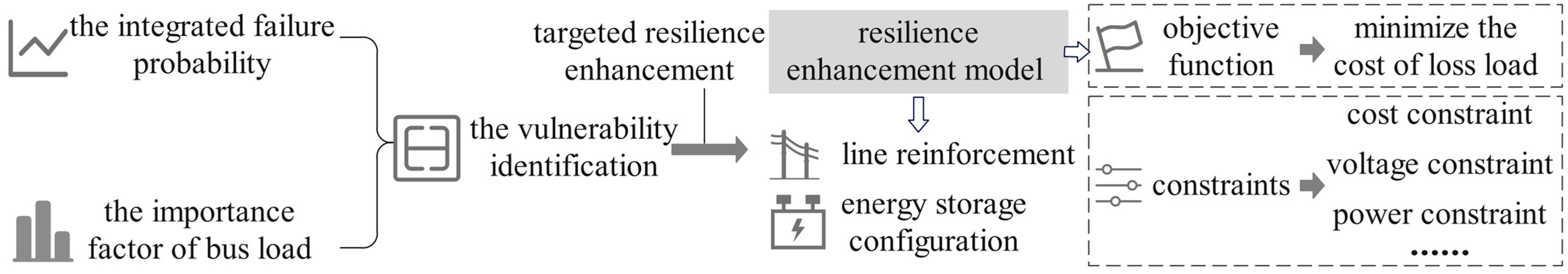 Energies 18 03394 g001