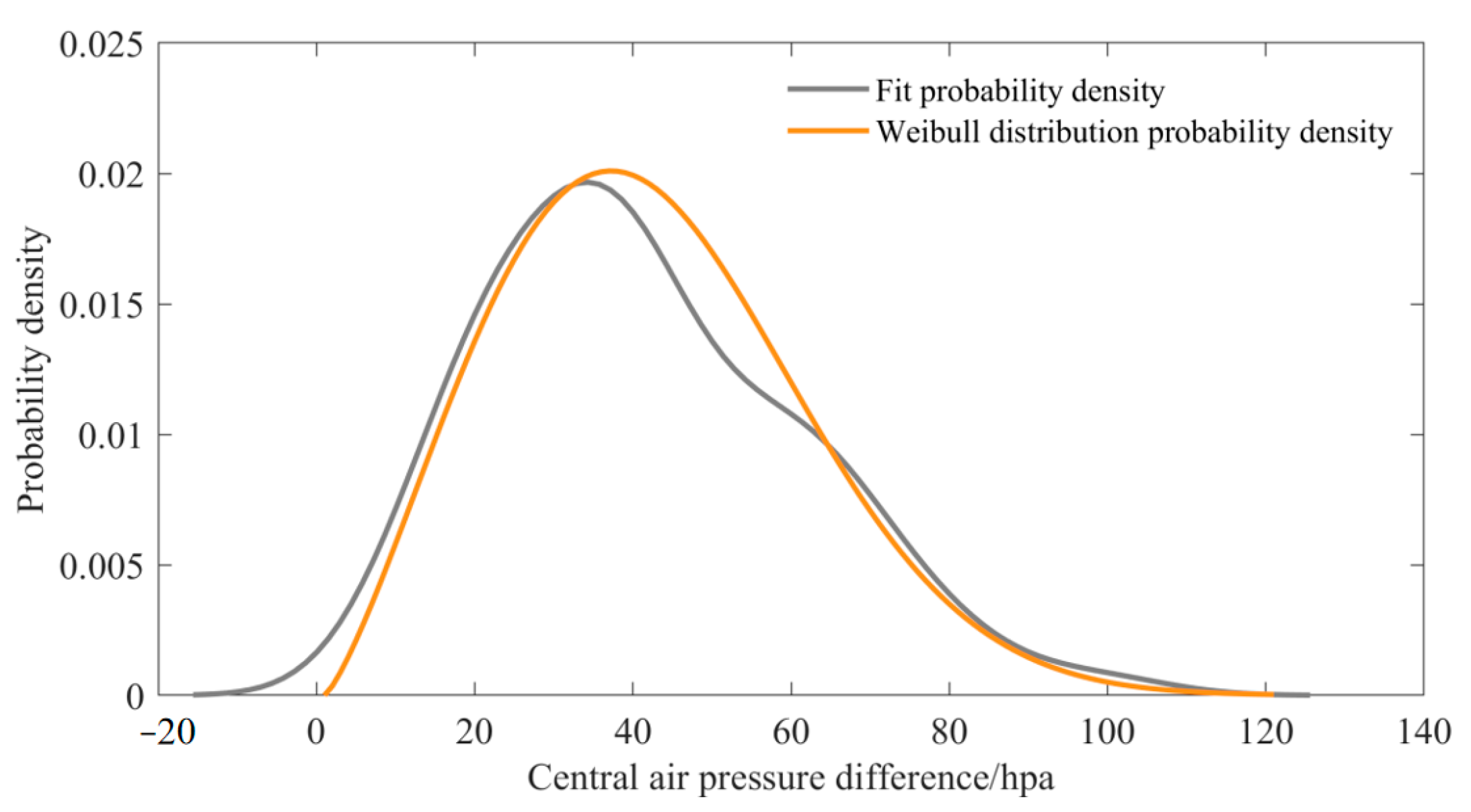 Energies 18 03394 g004