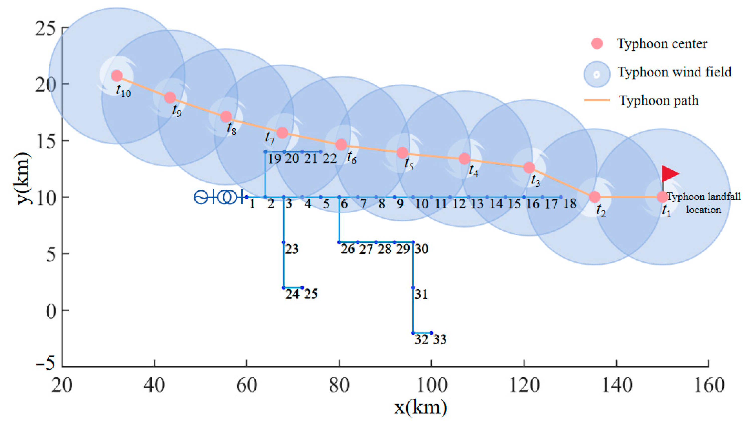 Energies 18 03394 g005