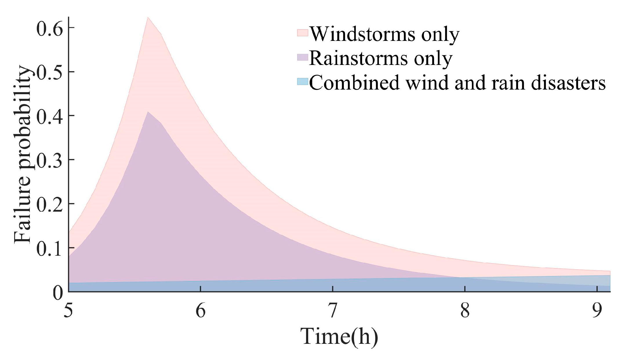 Energies 18 03394 g009