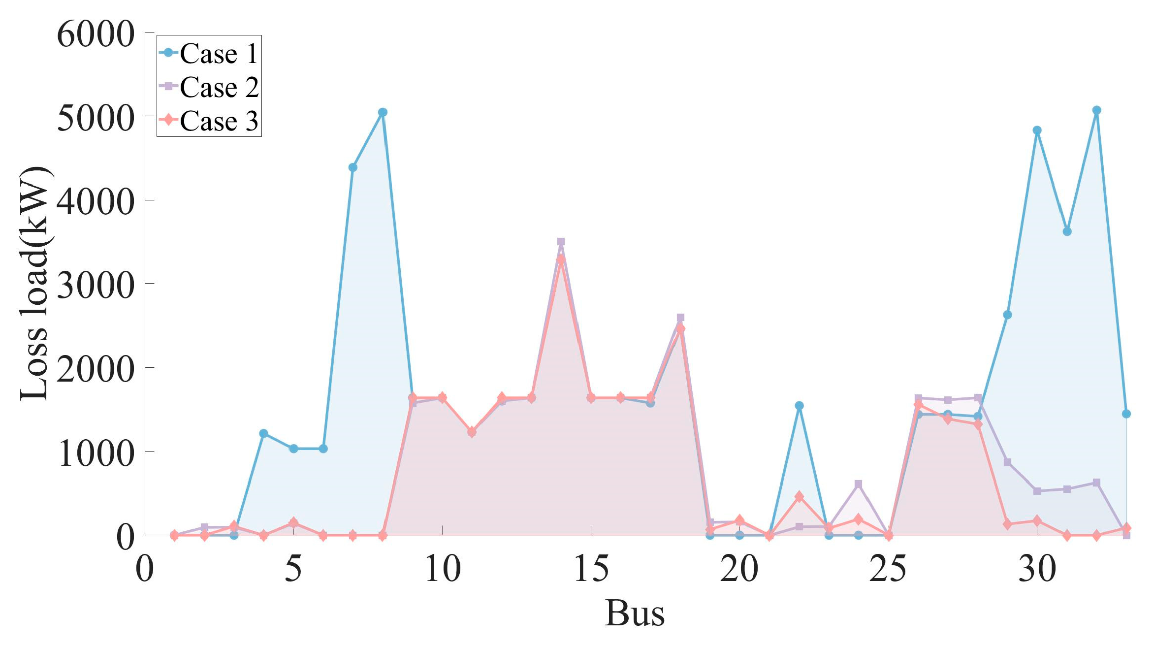 Energies 18 03394 g014
