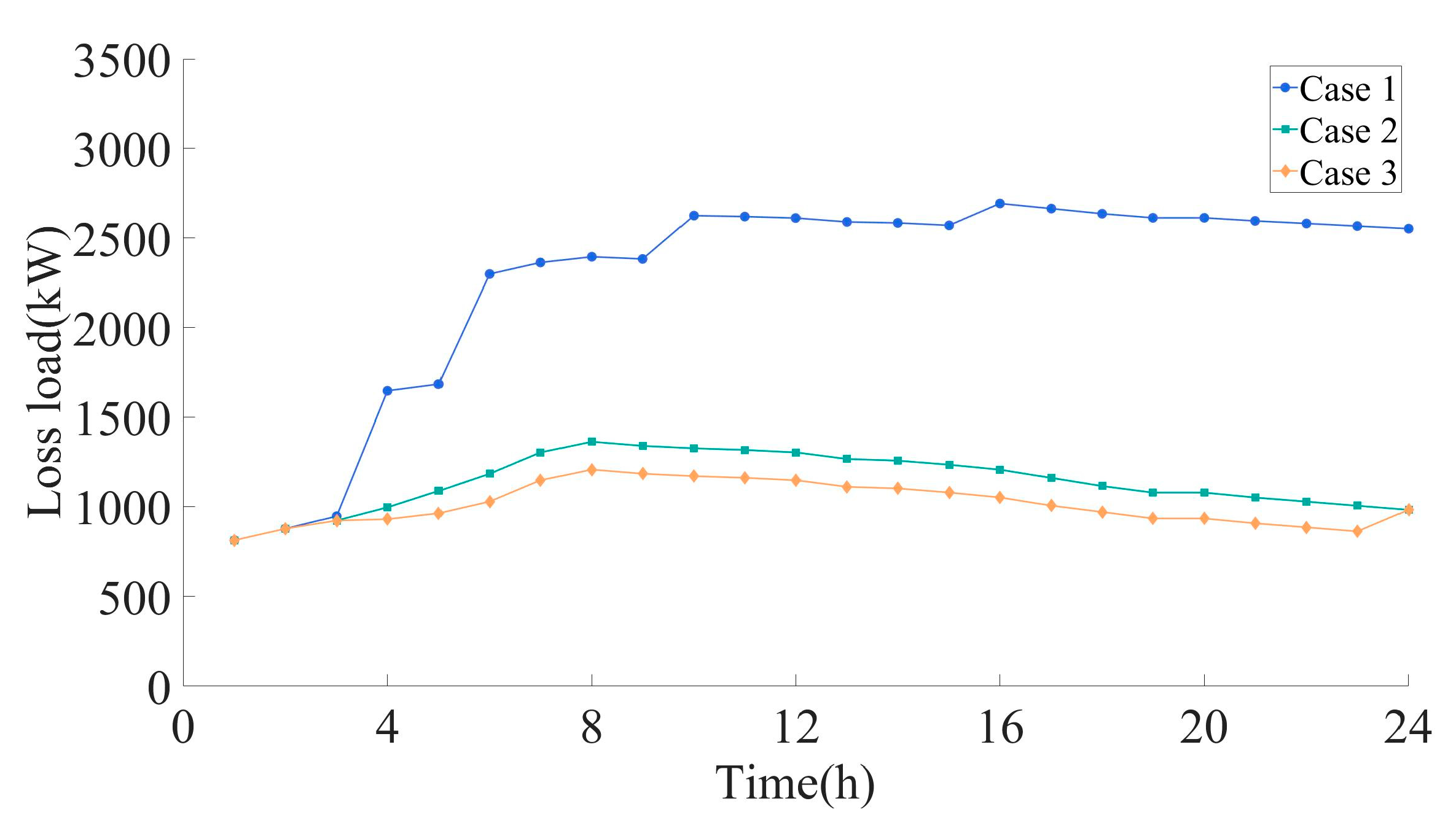Energies 18 03394 g015