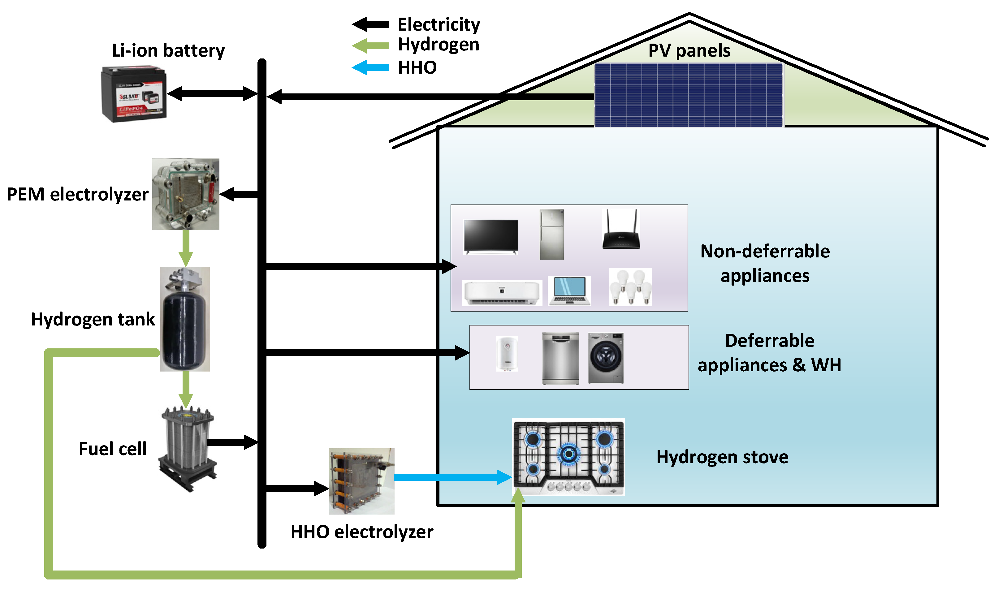 Energies 18 03395 g001