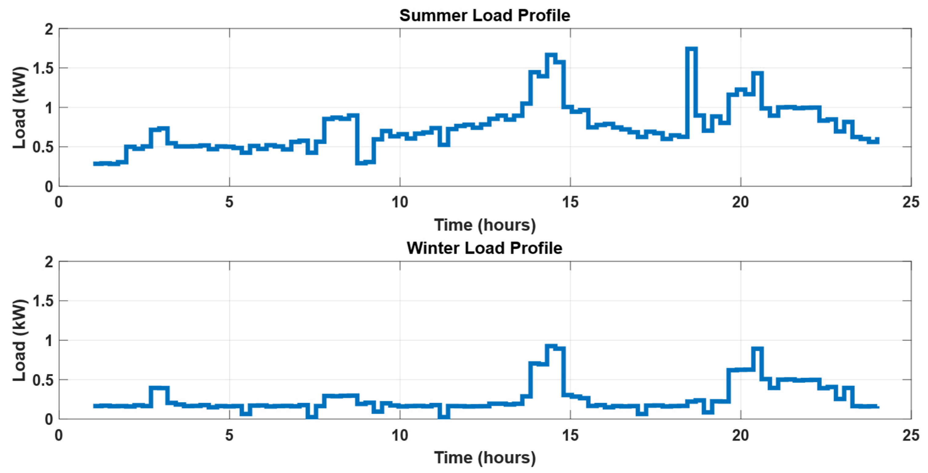 Energies 18 03395 g002