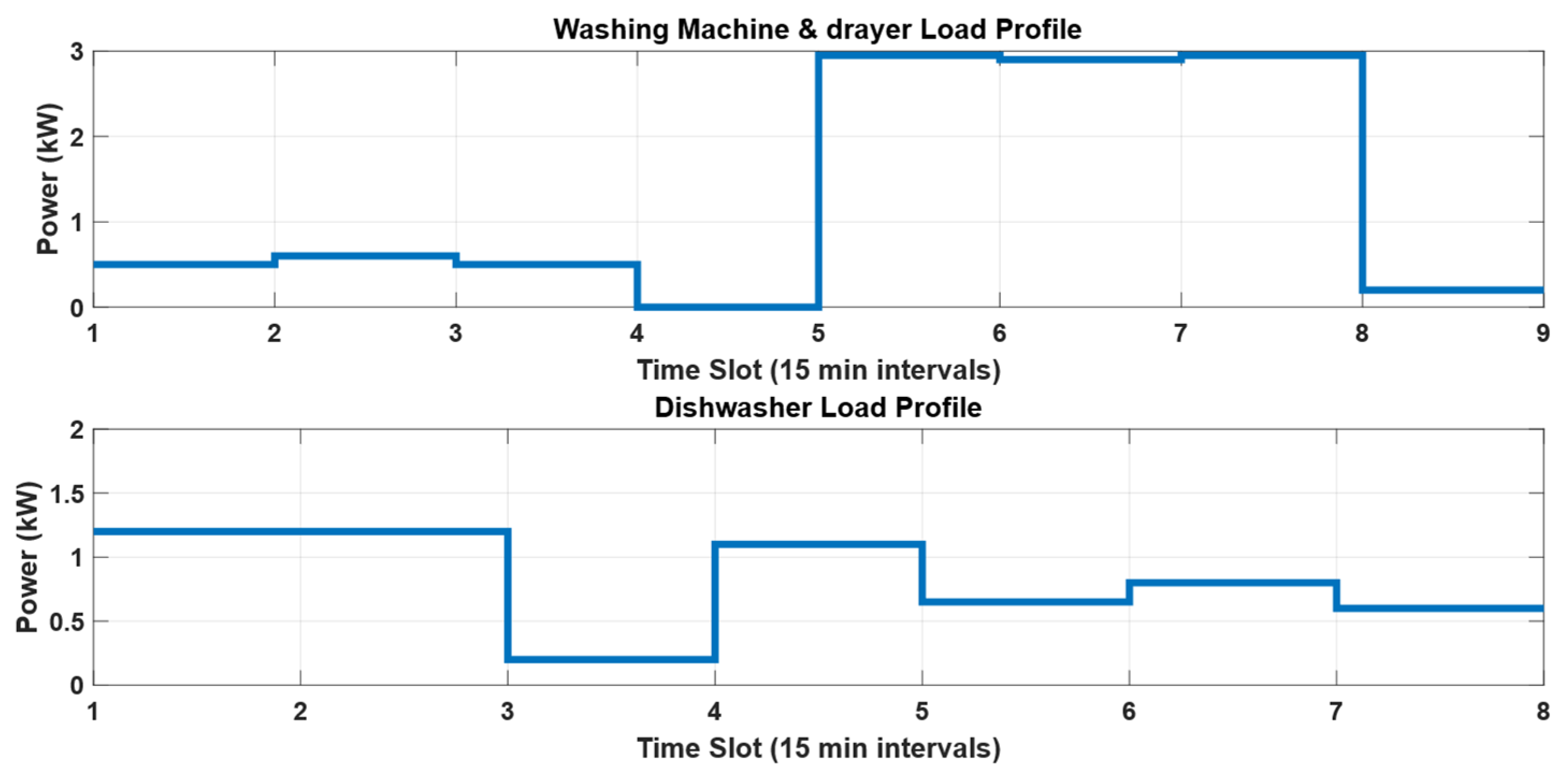 Energies 18 03395 g003