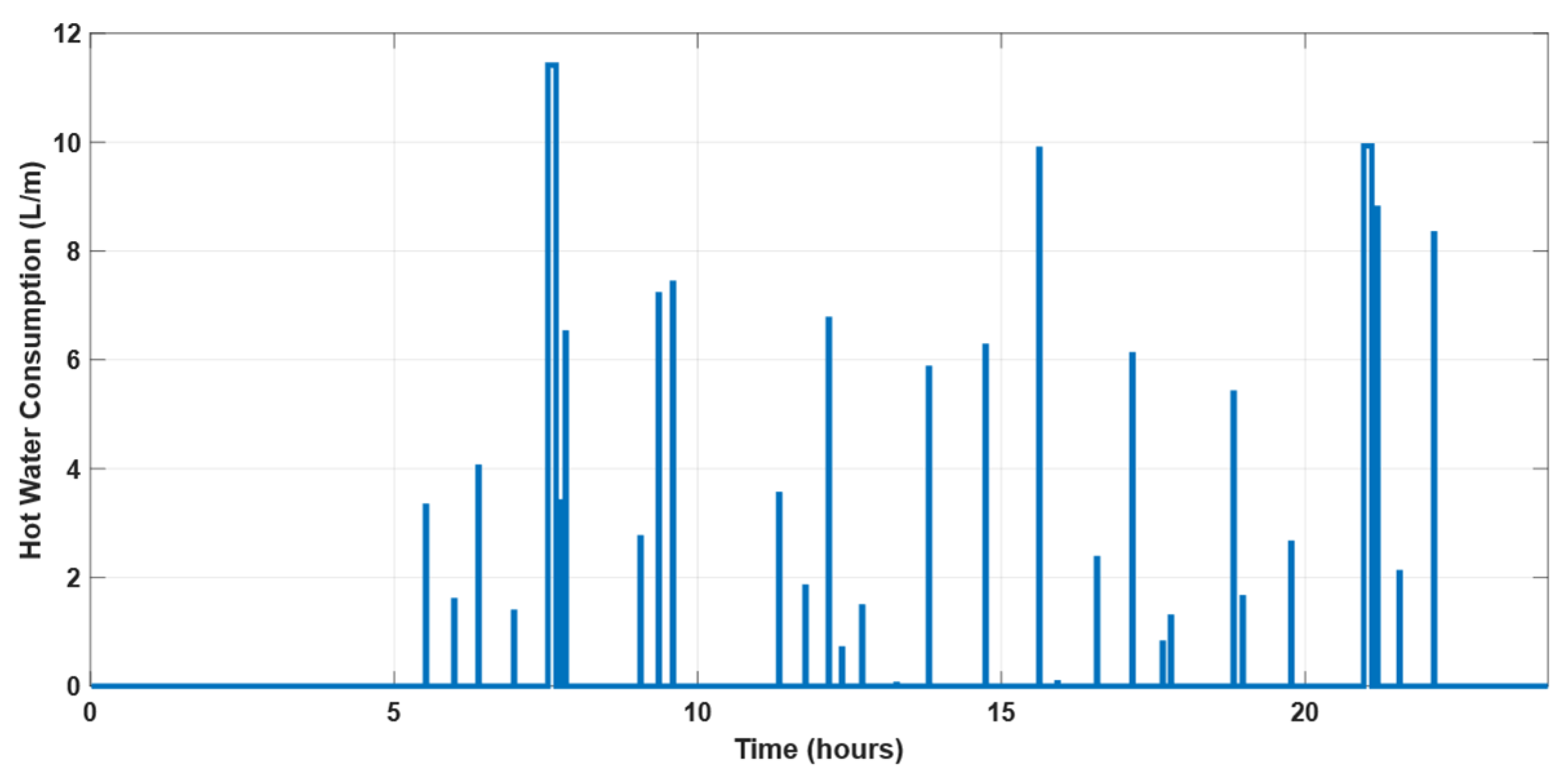 Energies 18 03395 g004