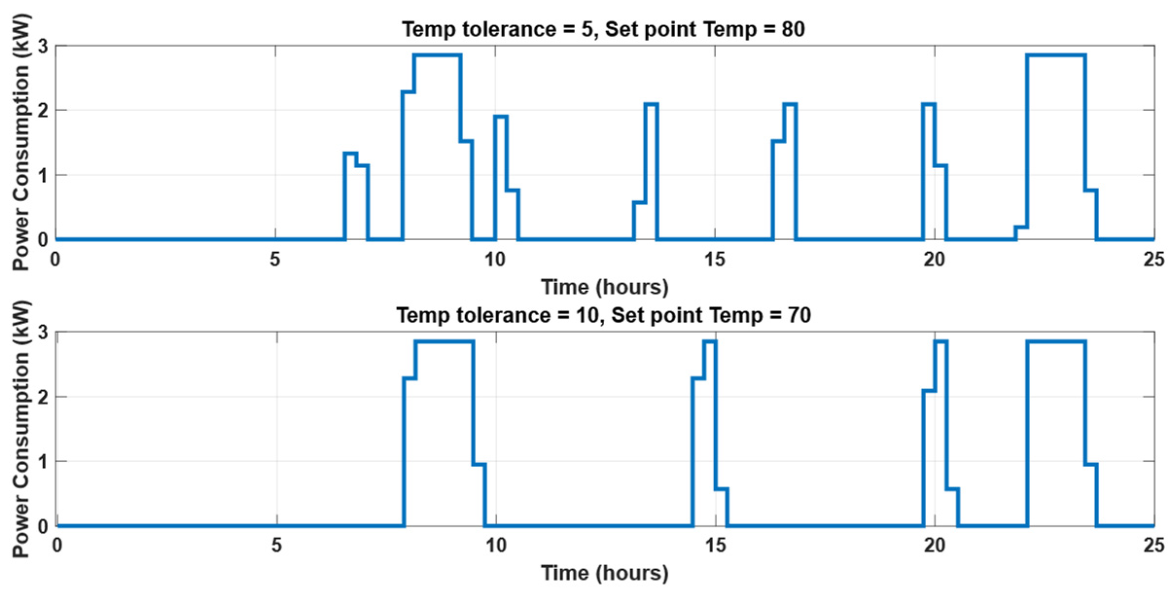 Energies 18 03395 g005